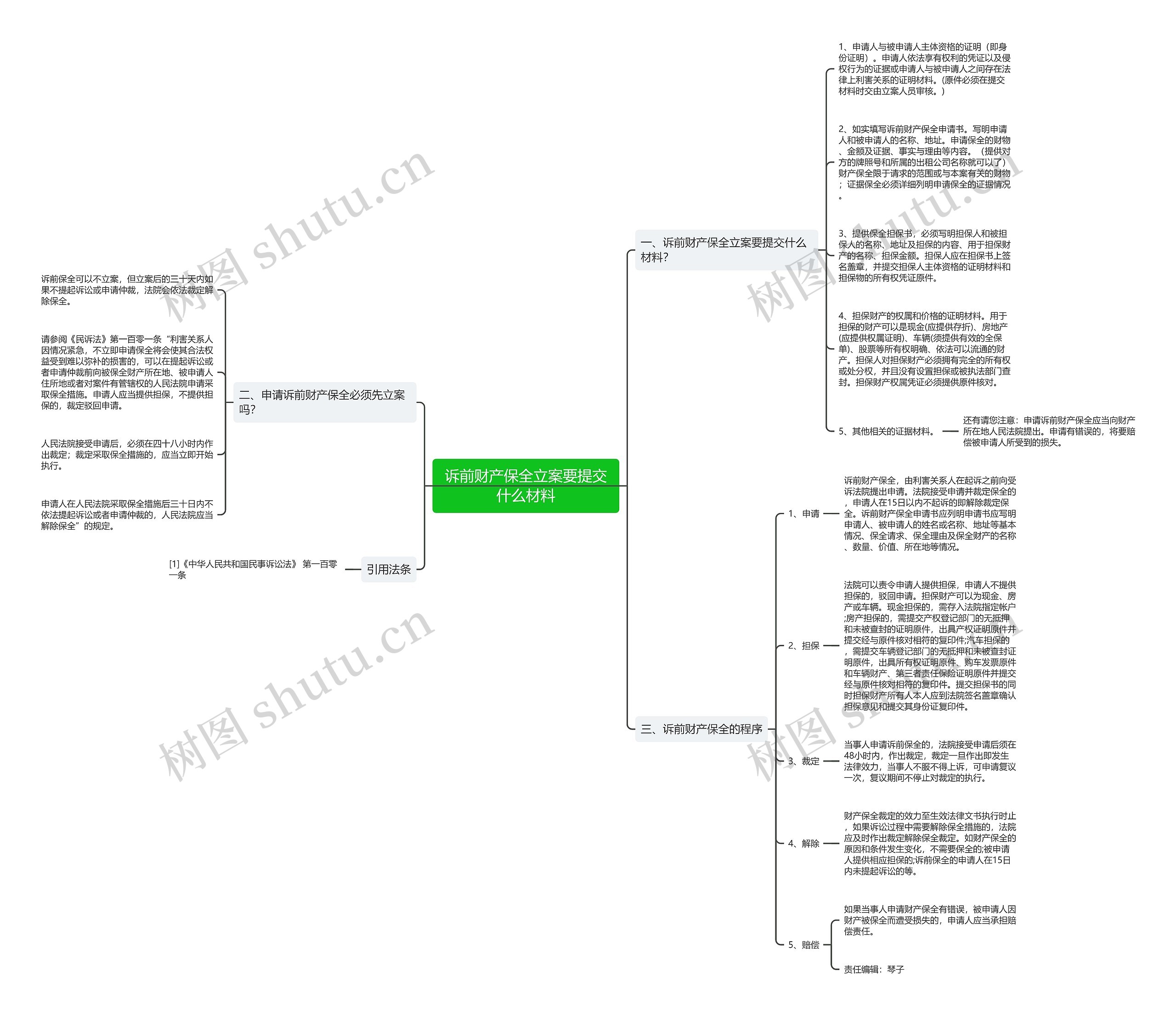 诉前财产保全立案要提交什么材料 诉前财产保全立案要提交什么材料