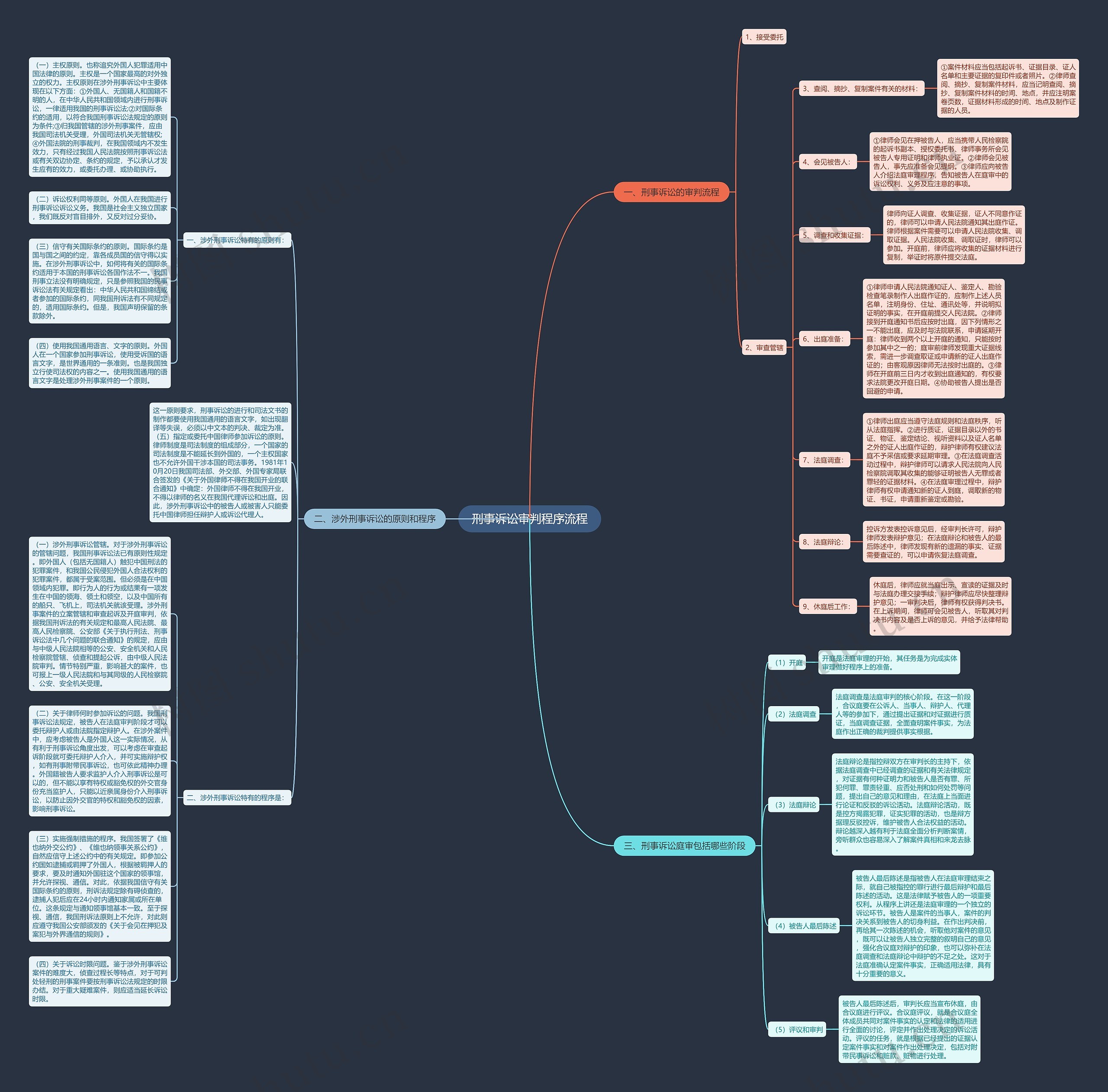 刑事诉讼审判程序流程思维导图
