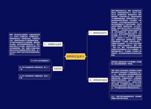 假释保证金多少