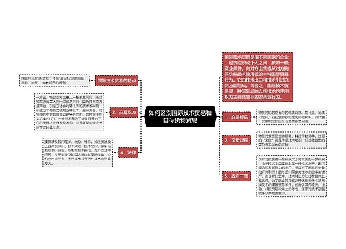 如何区别国际技术贸易和自标货物贸易