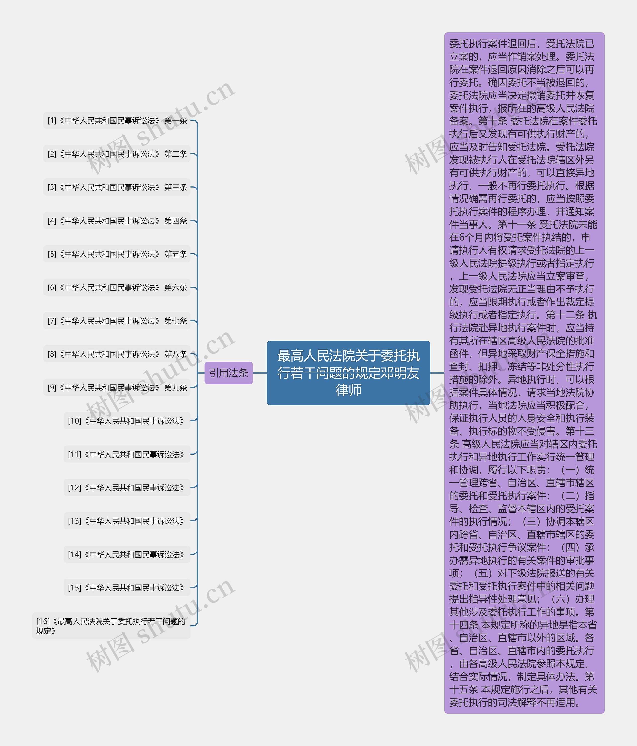 最高人民法院关于委托执行若干问题的规定邓明友律师