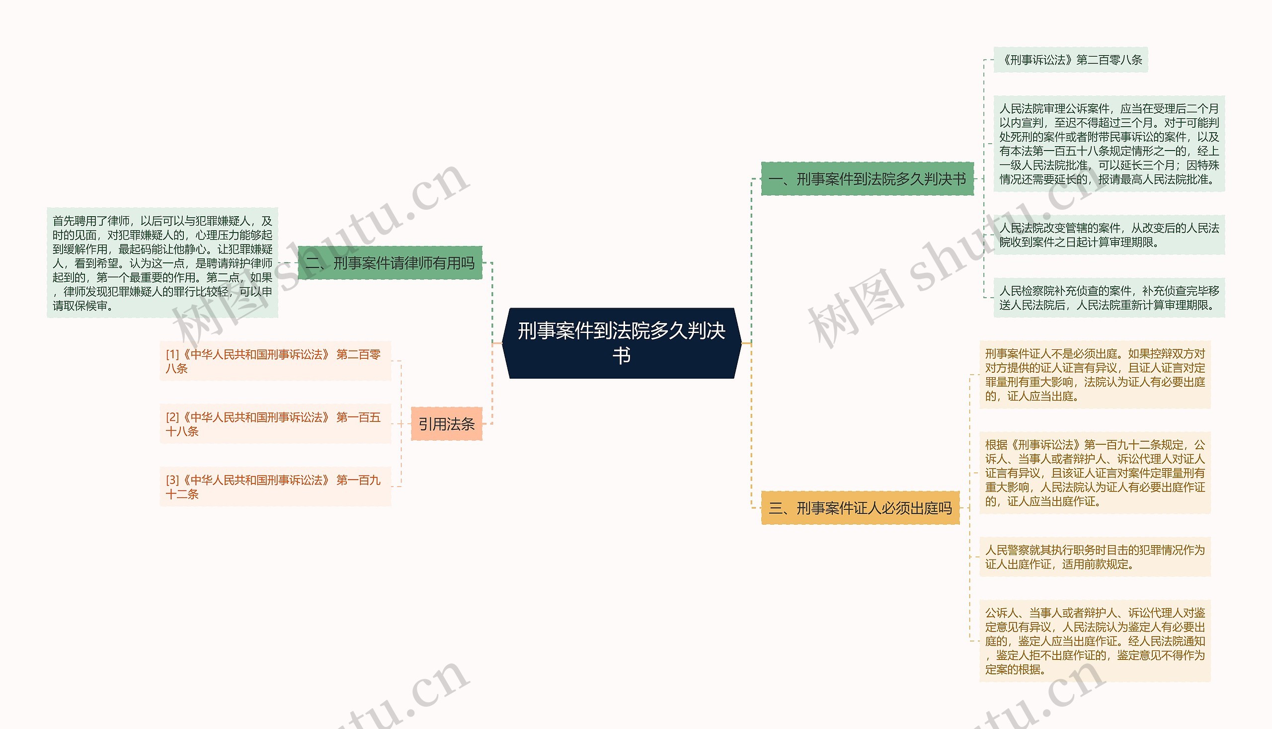 刑事案件到法院多久判决书