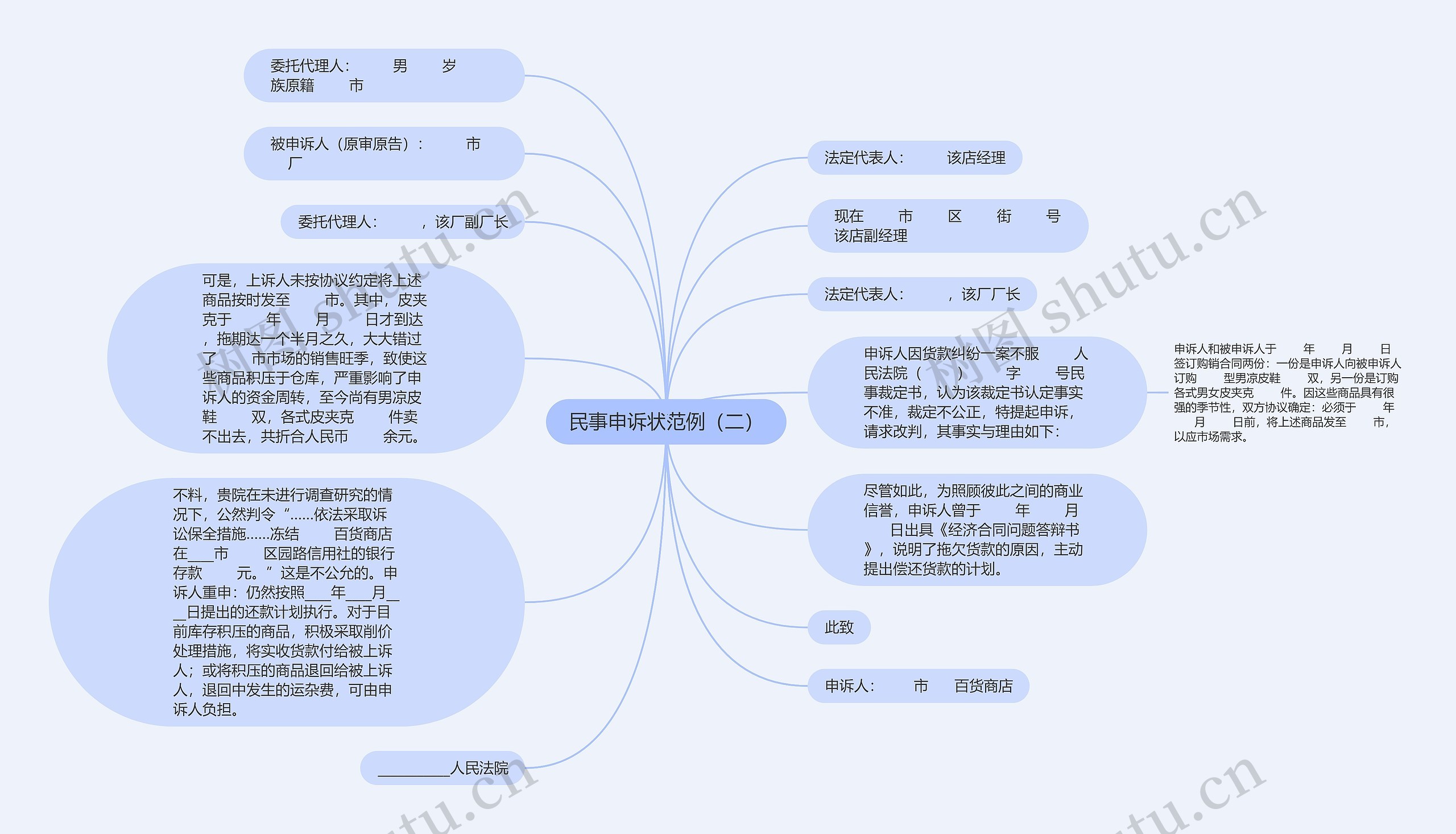 民事申诉状范例（二）