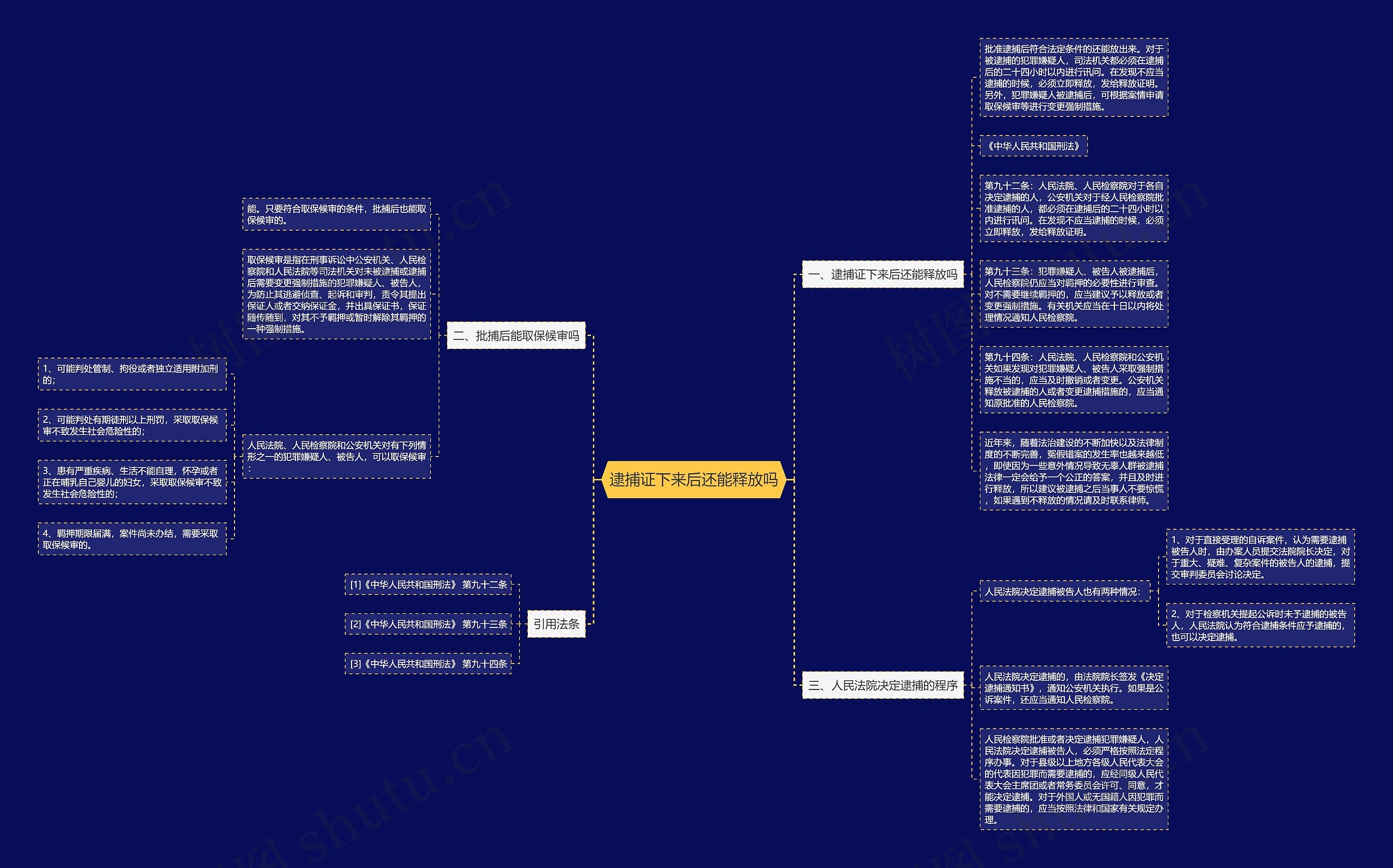 逮捕证下来后还能释放吗思维导图