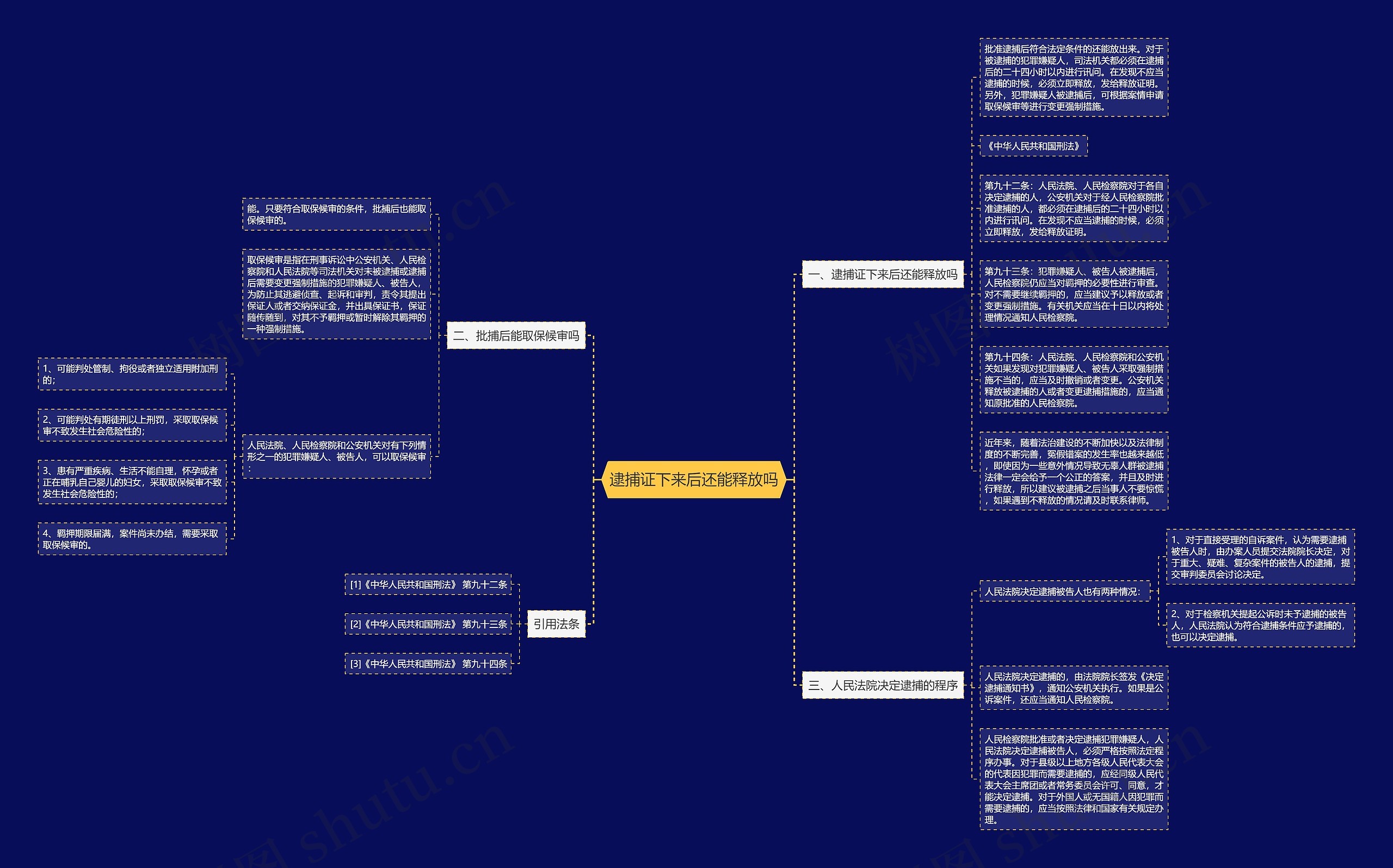 逮捕证下来后还能释放吗 逮捕证下来后还能释放吗