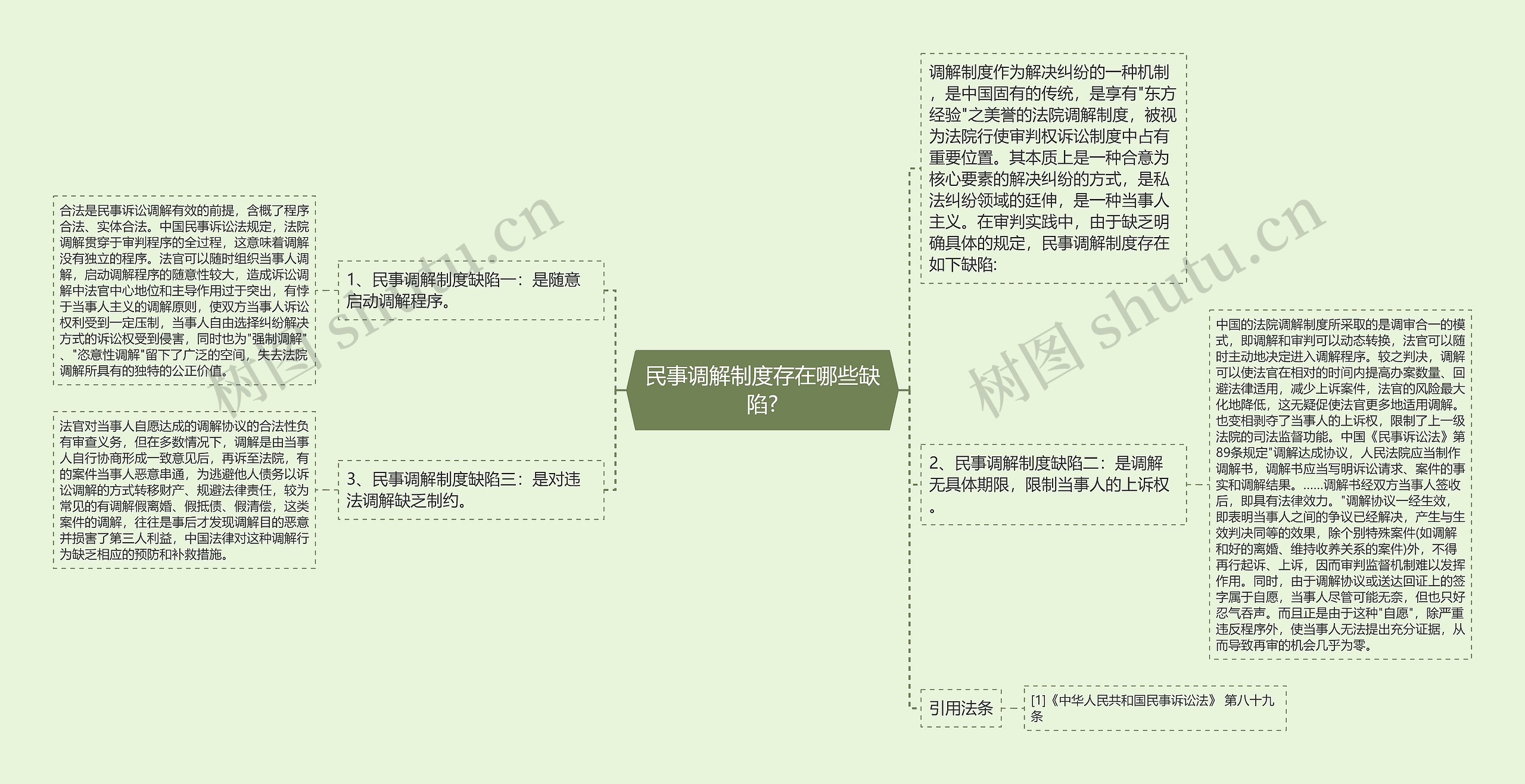 民事调解制度存在哪些缺陷?思维导图