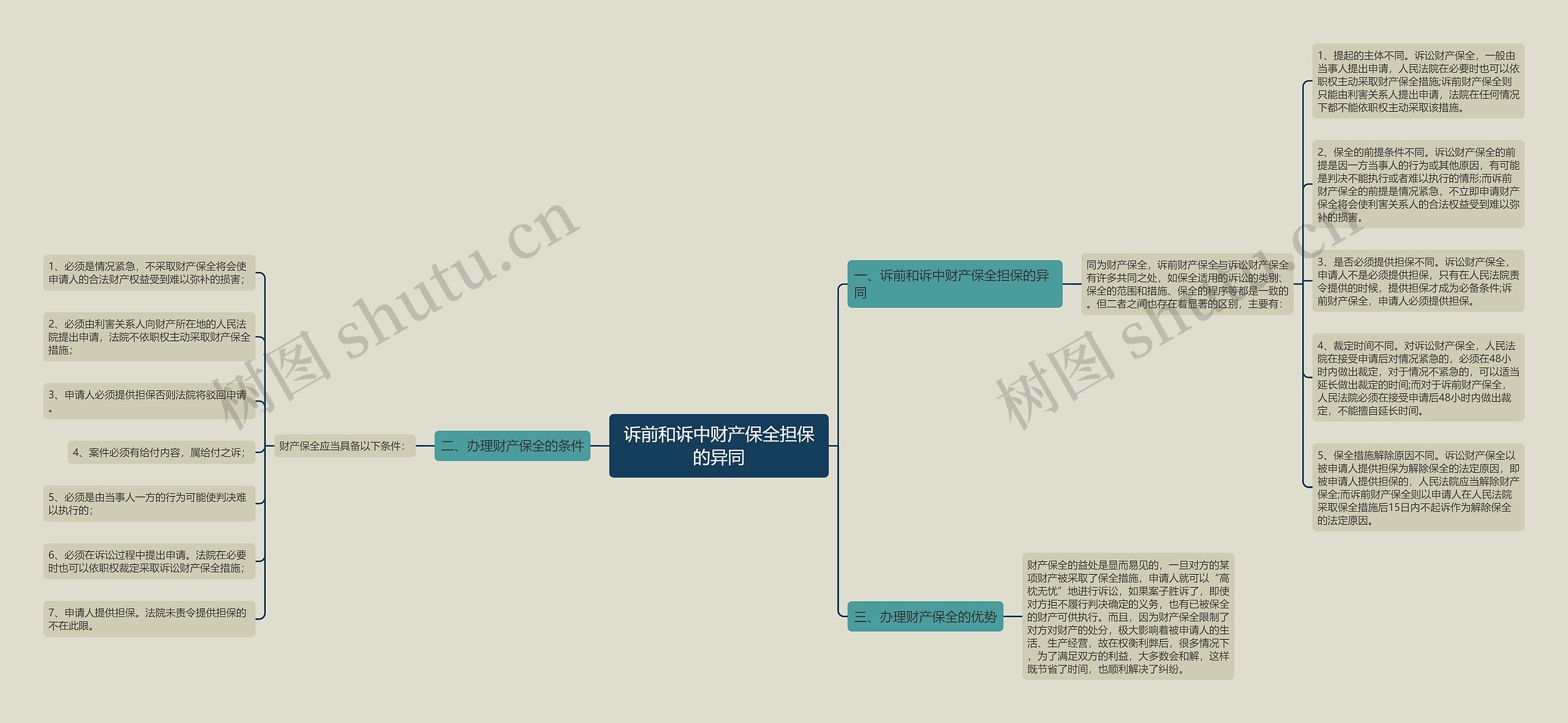 诉前和诉中财产保全担保的异同 诉前和诉中财产保全担保的异同
