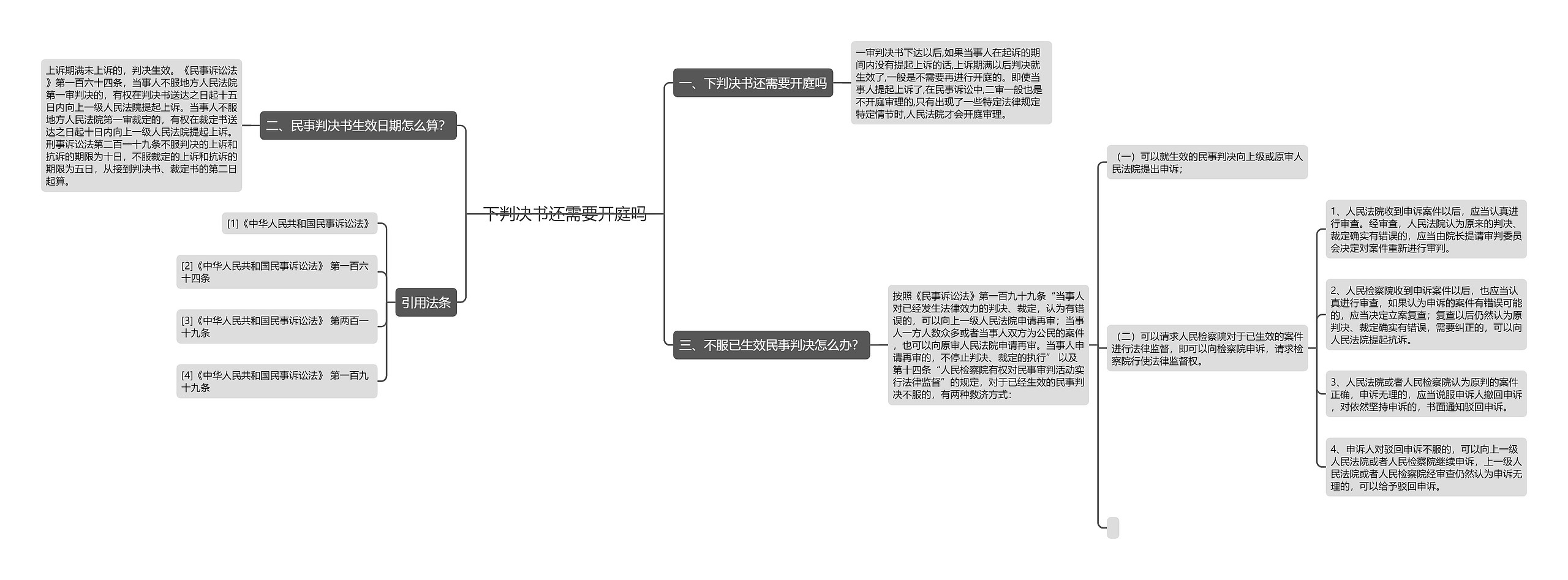 下判决书还需要开庭吗