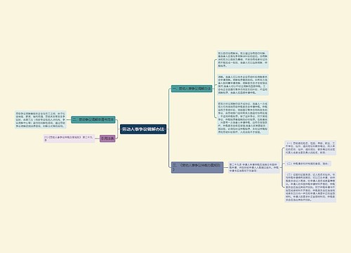 劳动人事争议调解办法
