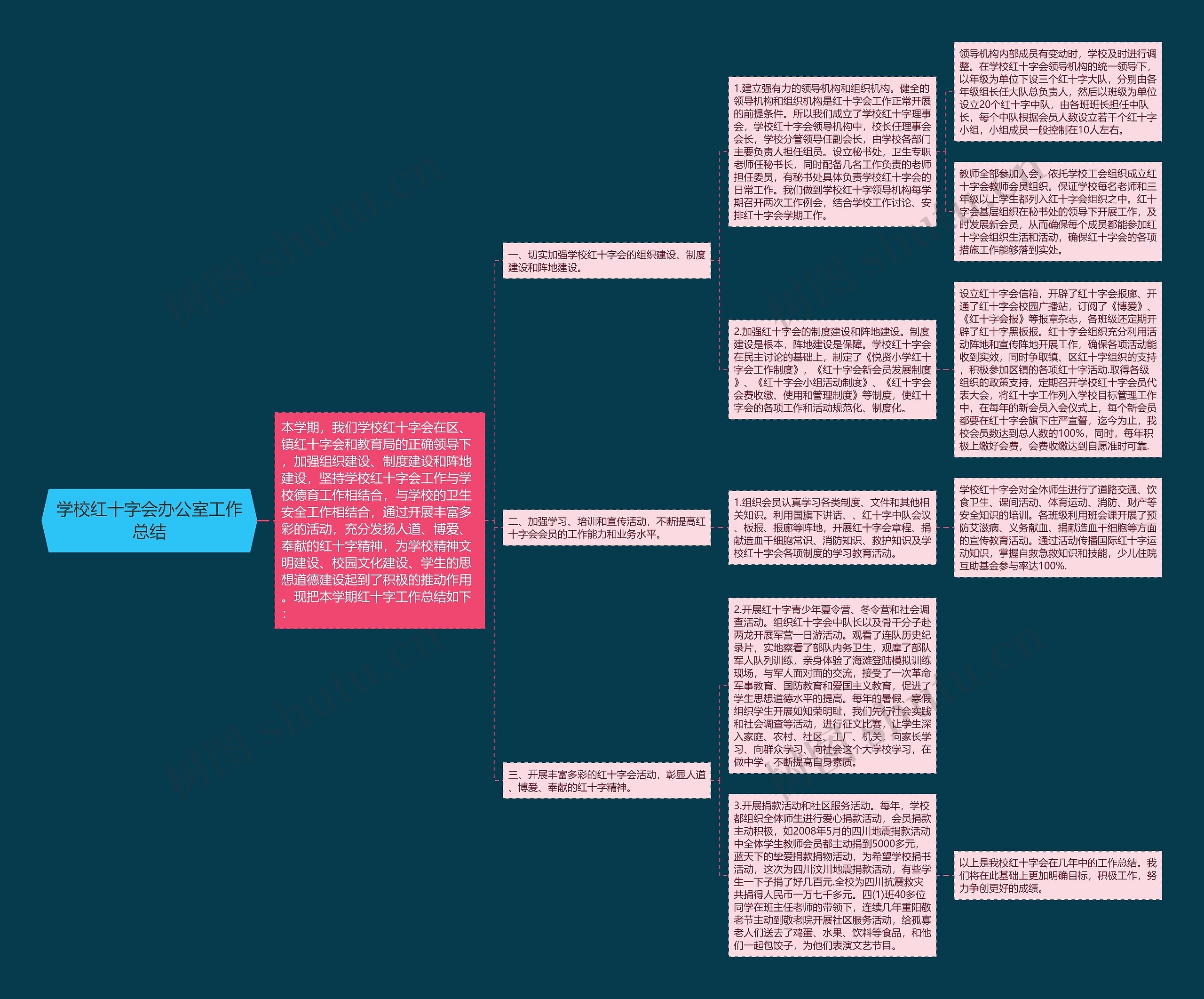 学校红十字会办公室工作总结 学校红十字会办公室工作总结