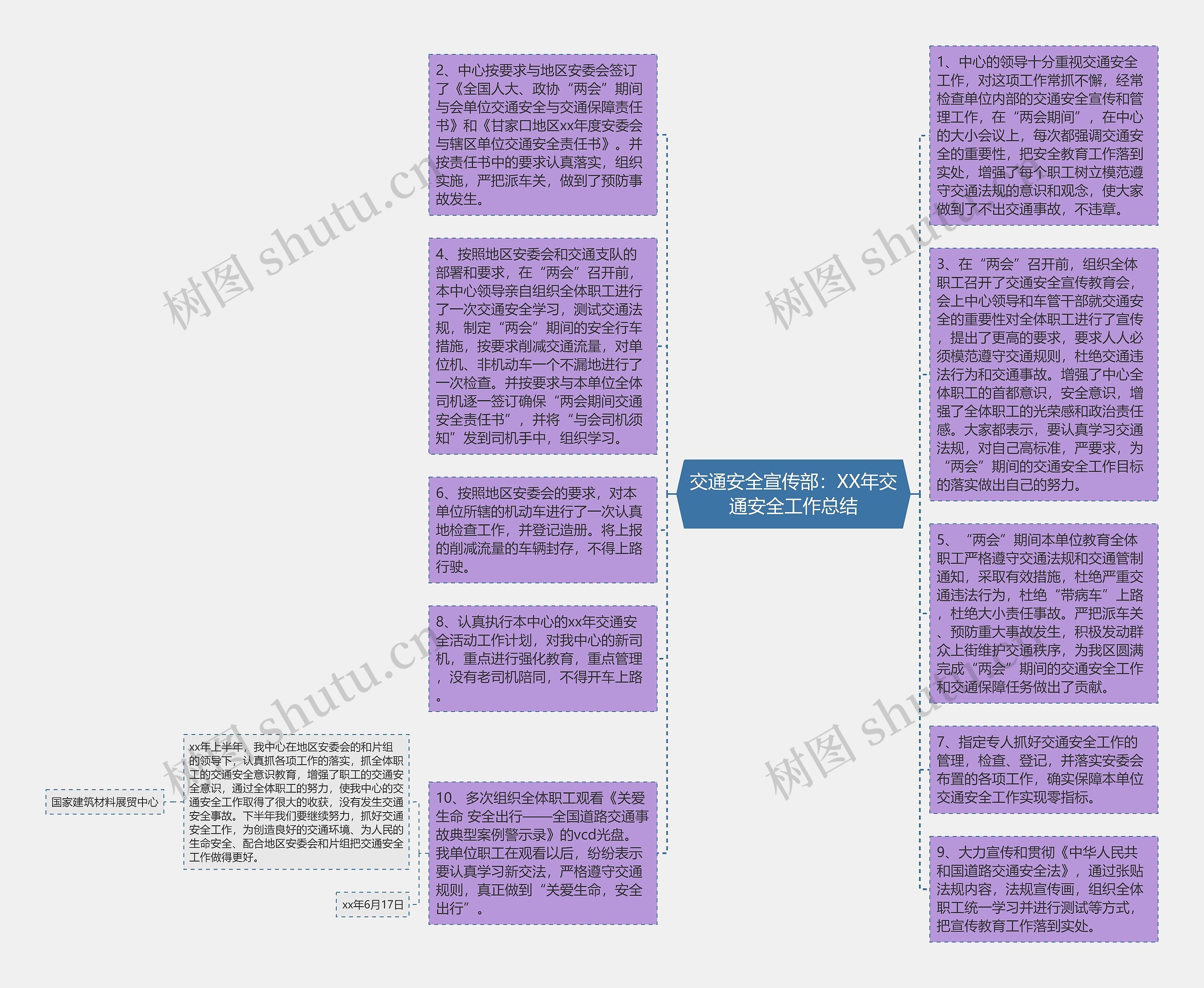 交通安全宣传部：XX年交通安全工作总结