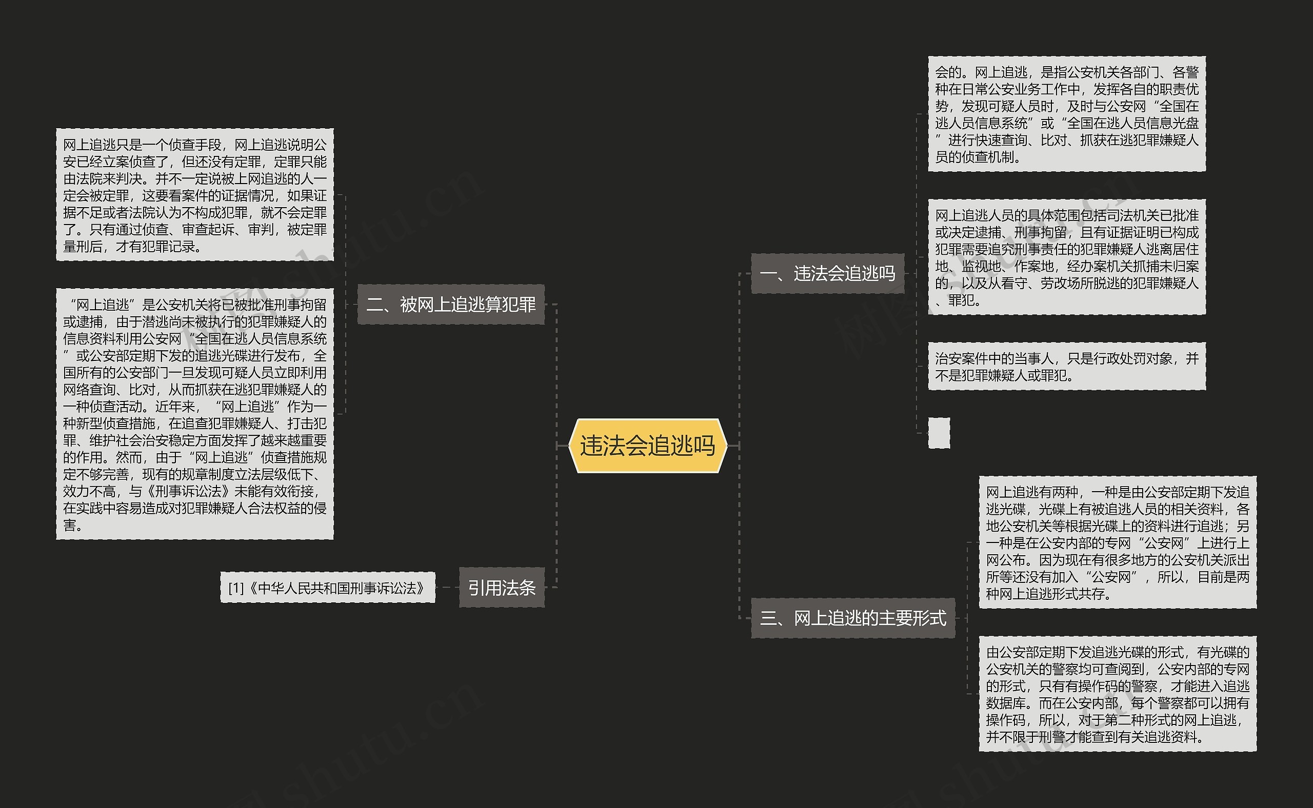 违法会追逃吗