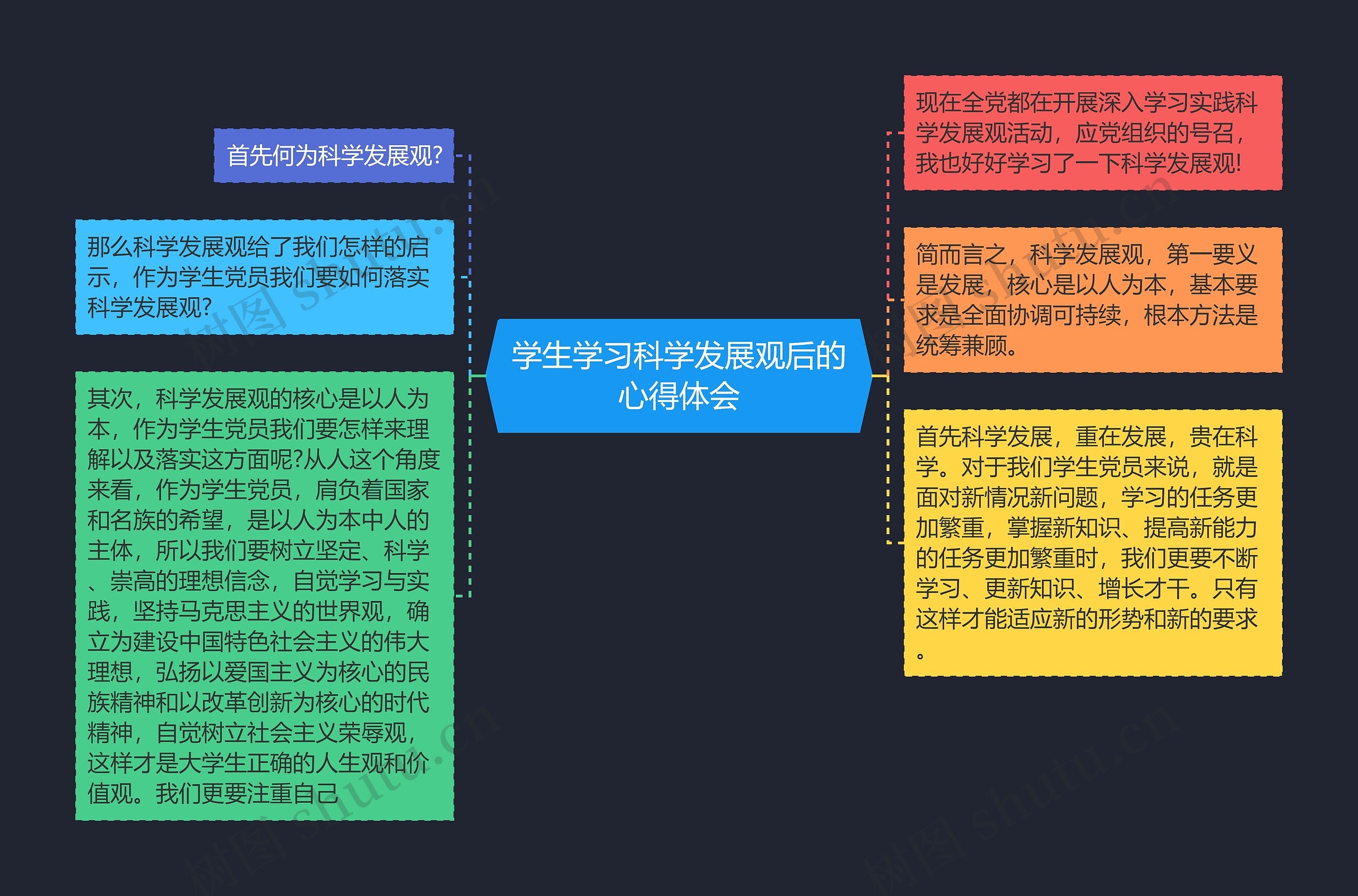 学生学习科学发展观后的心得体会思维导图