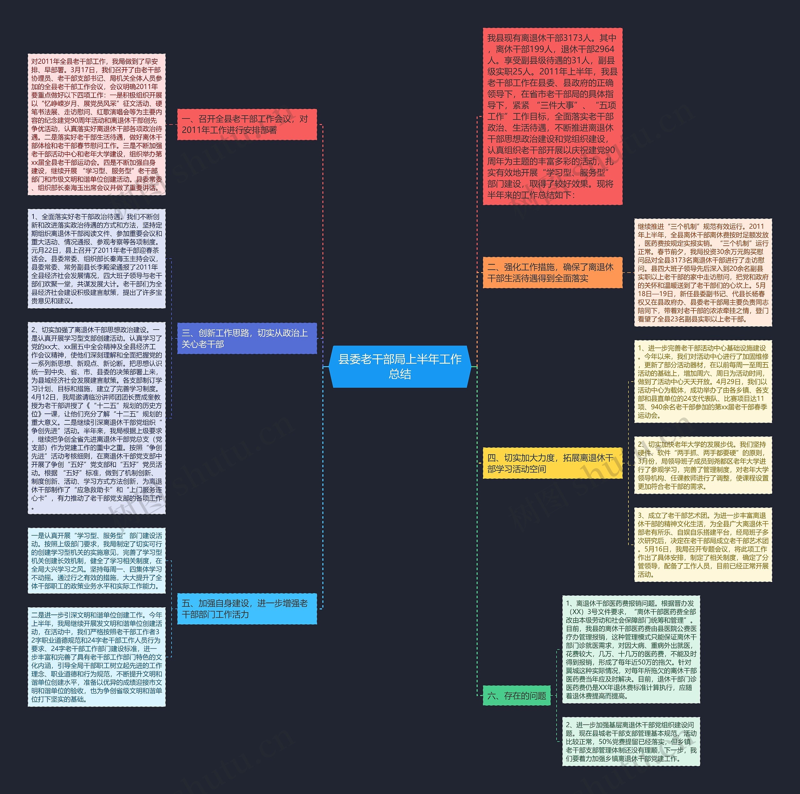 县委老干部局上半年工作总结思维导图