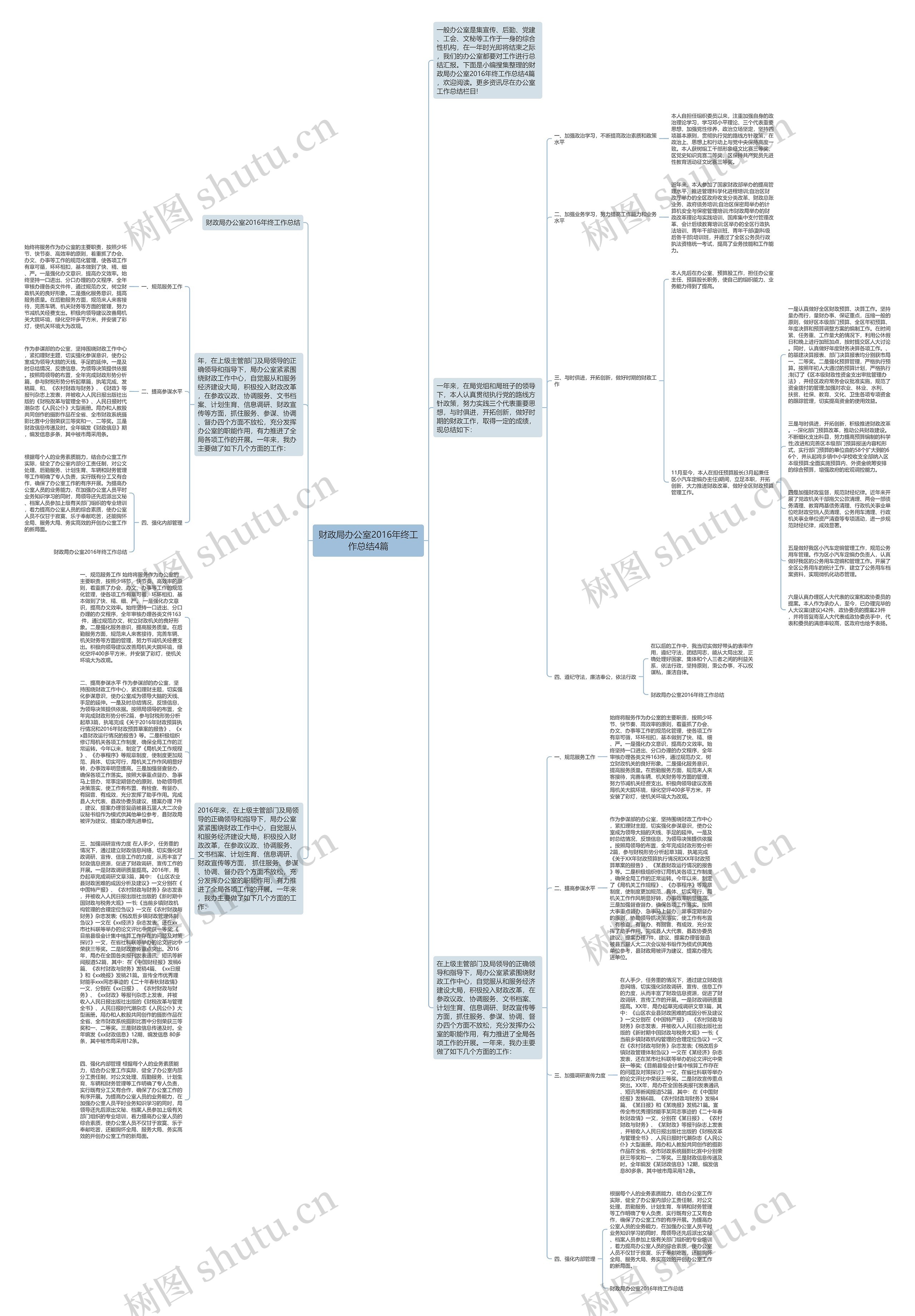 财政局办公室2016年终工作总结4篇思维导图