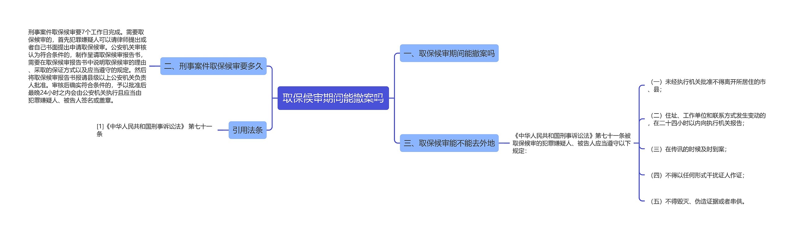 取保候审期间能撤案吗