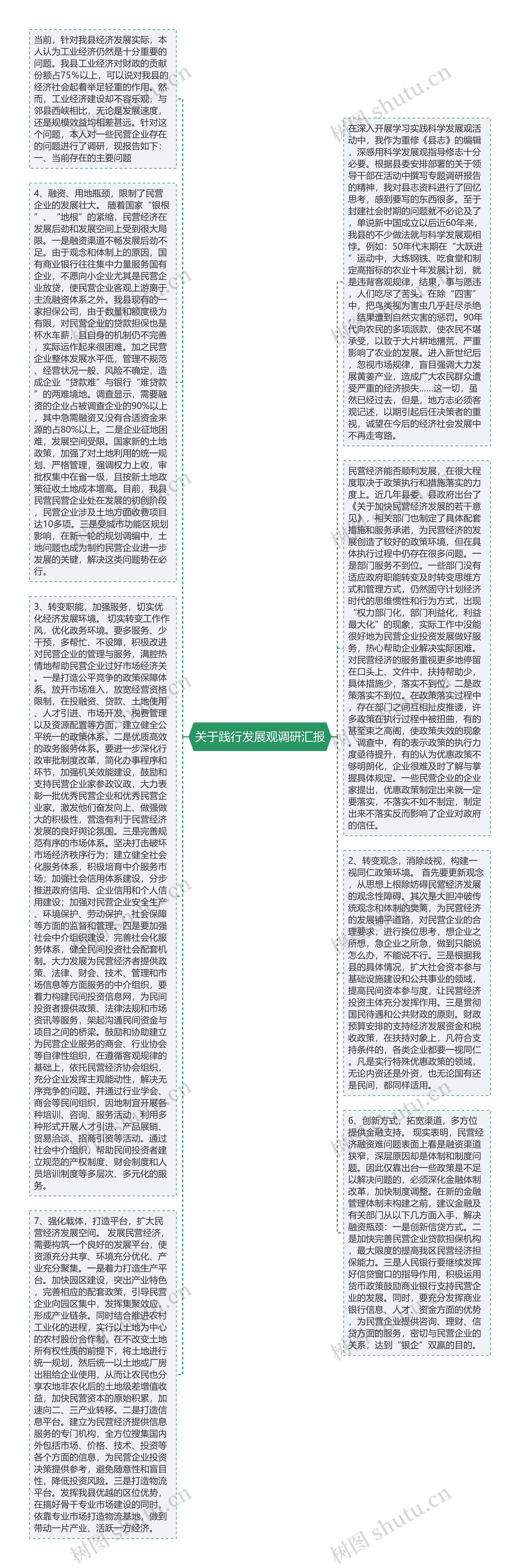 关于践行发展观调研汇报