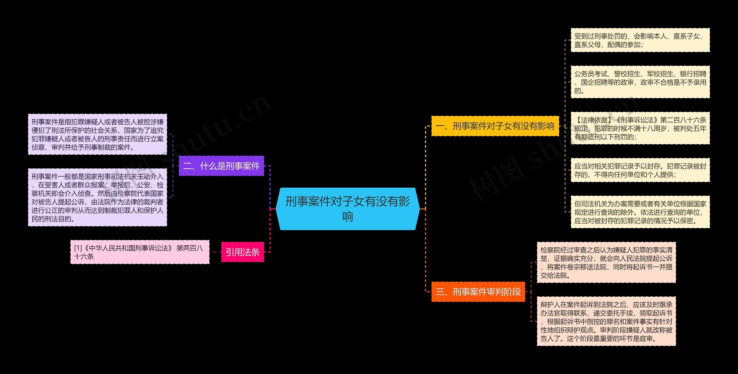 刑事案件对子女有没有影响