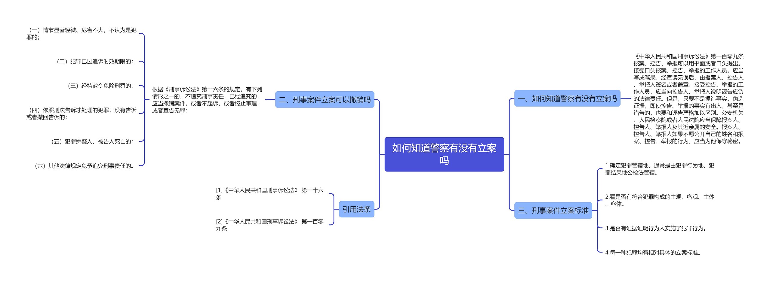 如何知道警察有没有立案吗思维导图