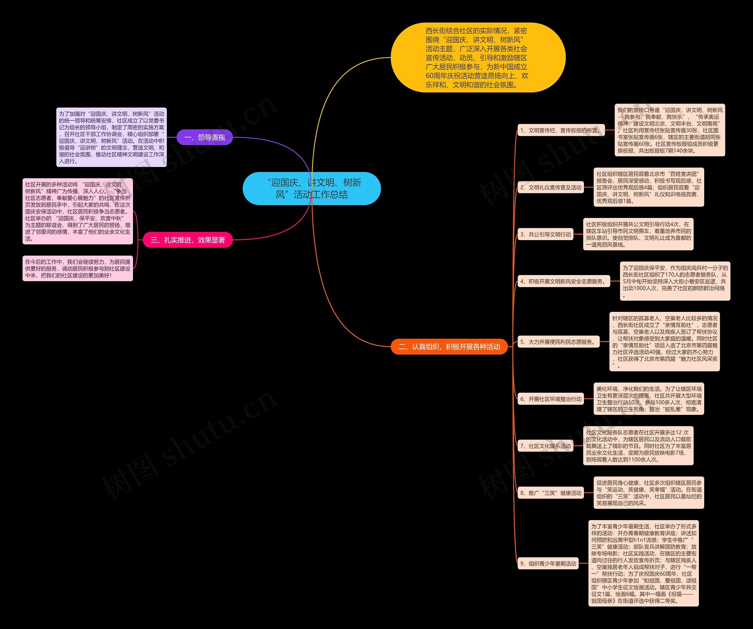 “迎国庆、讲文明、树新风”活动工作总结 “迎国庆、讲文明、树新风”活动工作总结