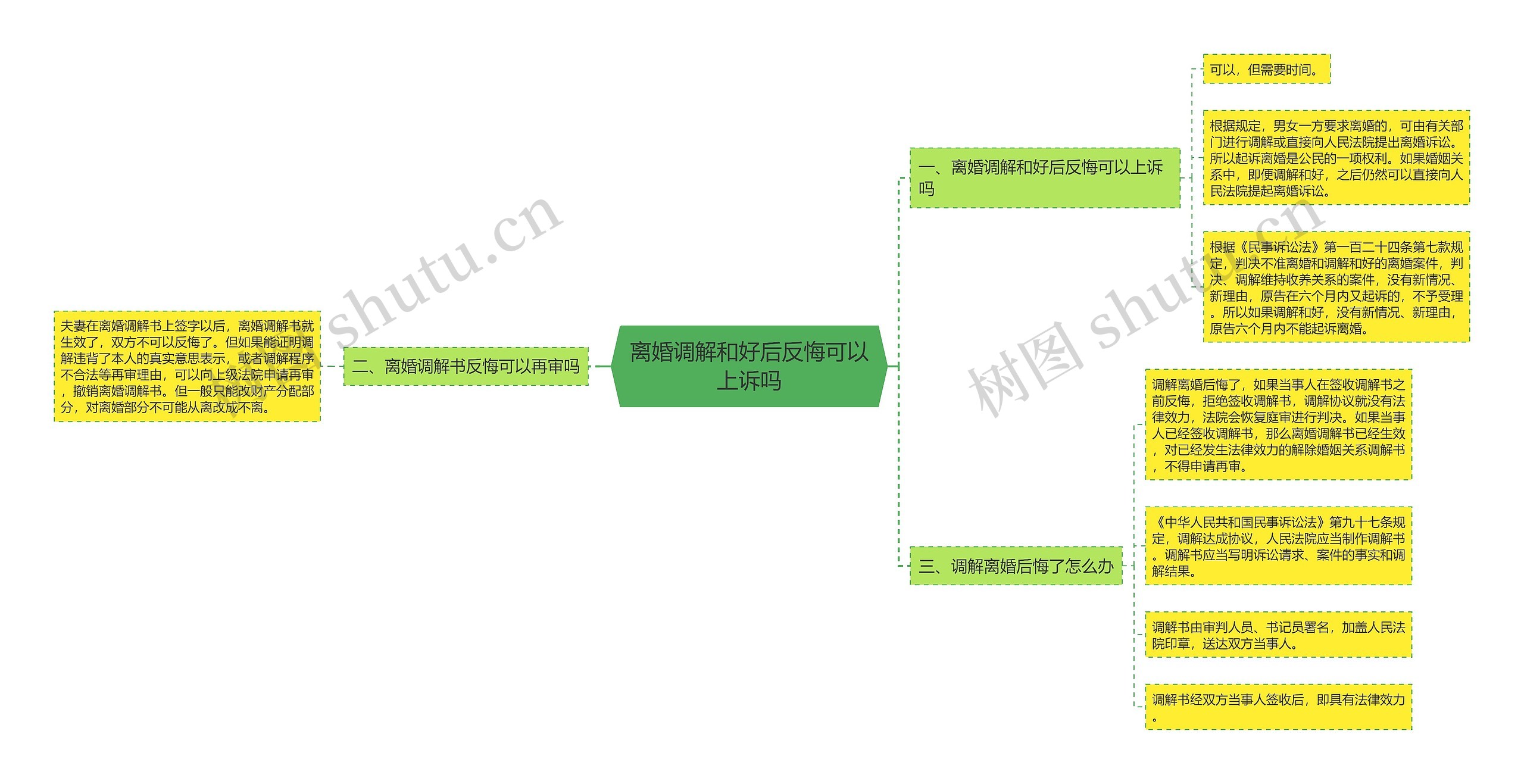 离婚调解和好后反悔可以上诉吗
