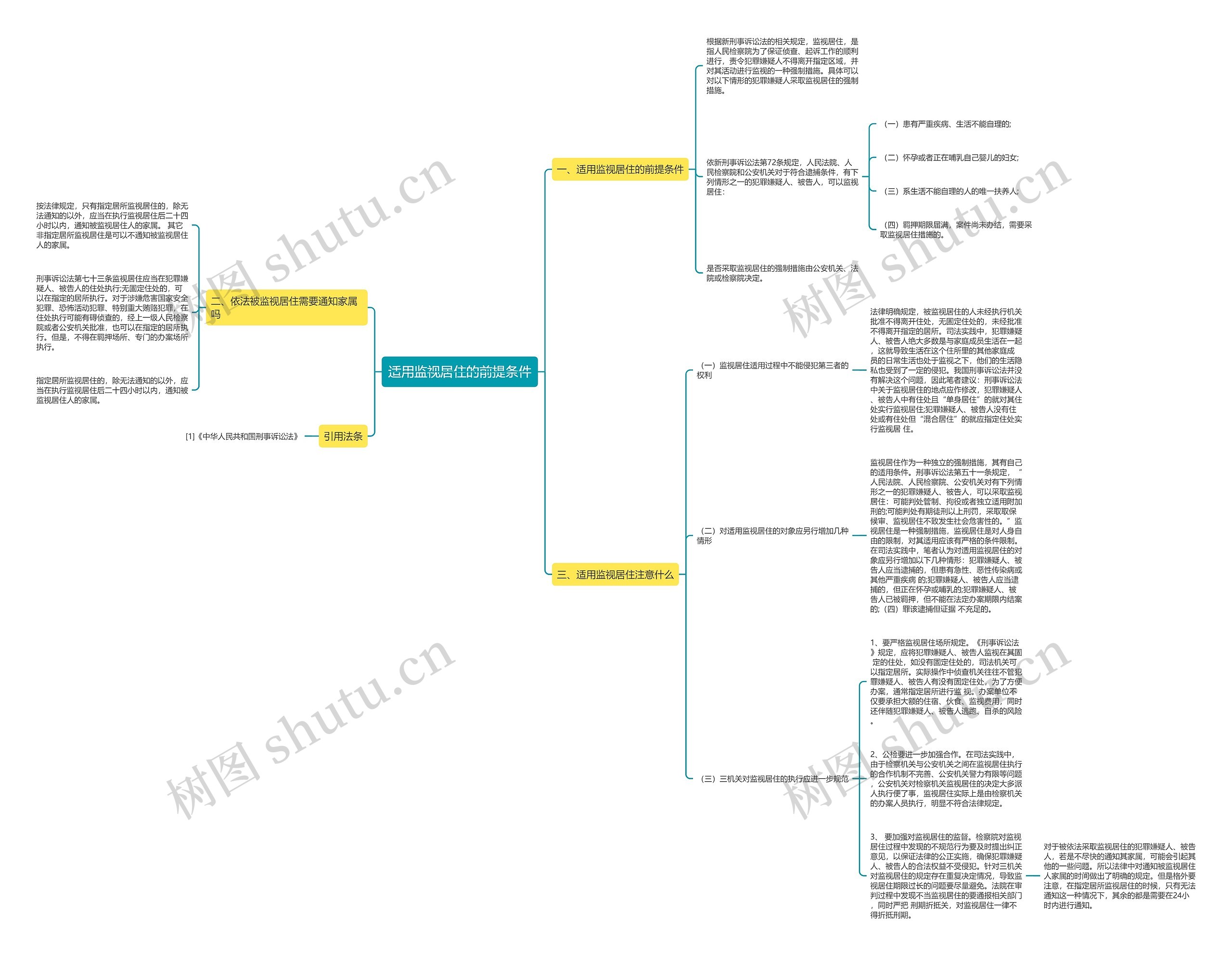 适用监视居住的前提条件思维导图