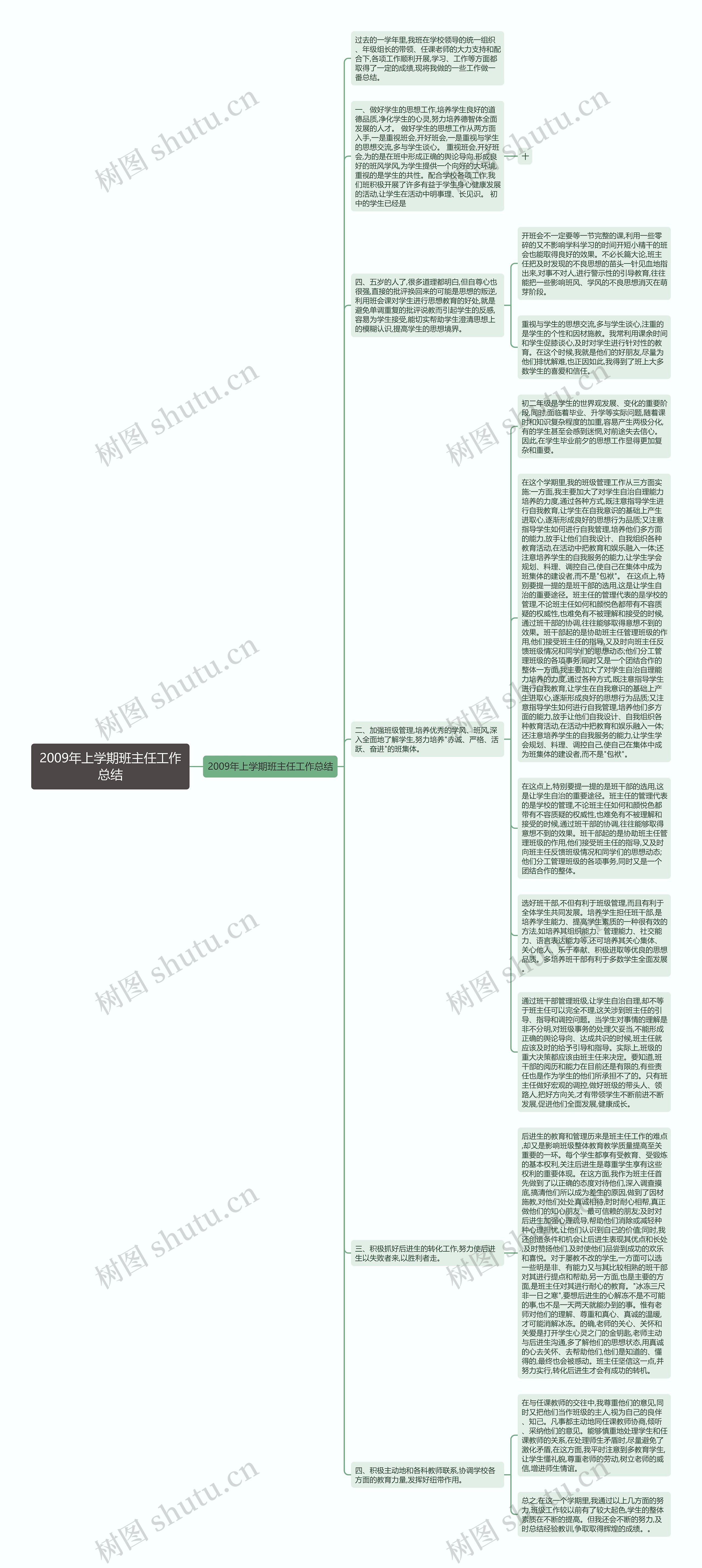 2009年上学期班主任工作总结思维导图