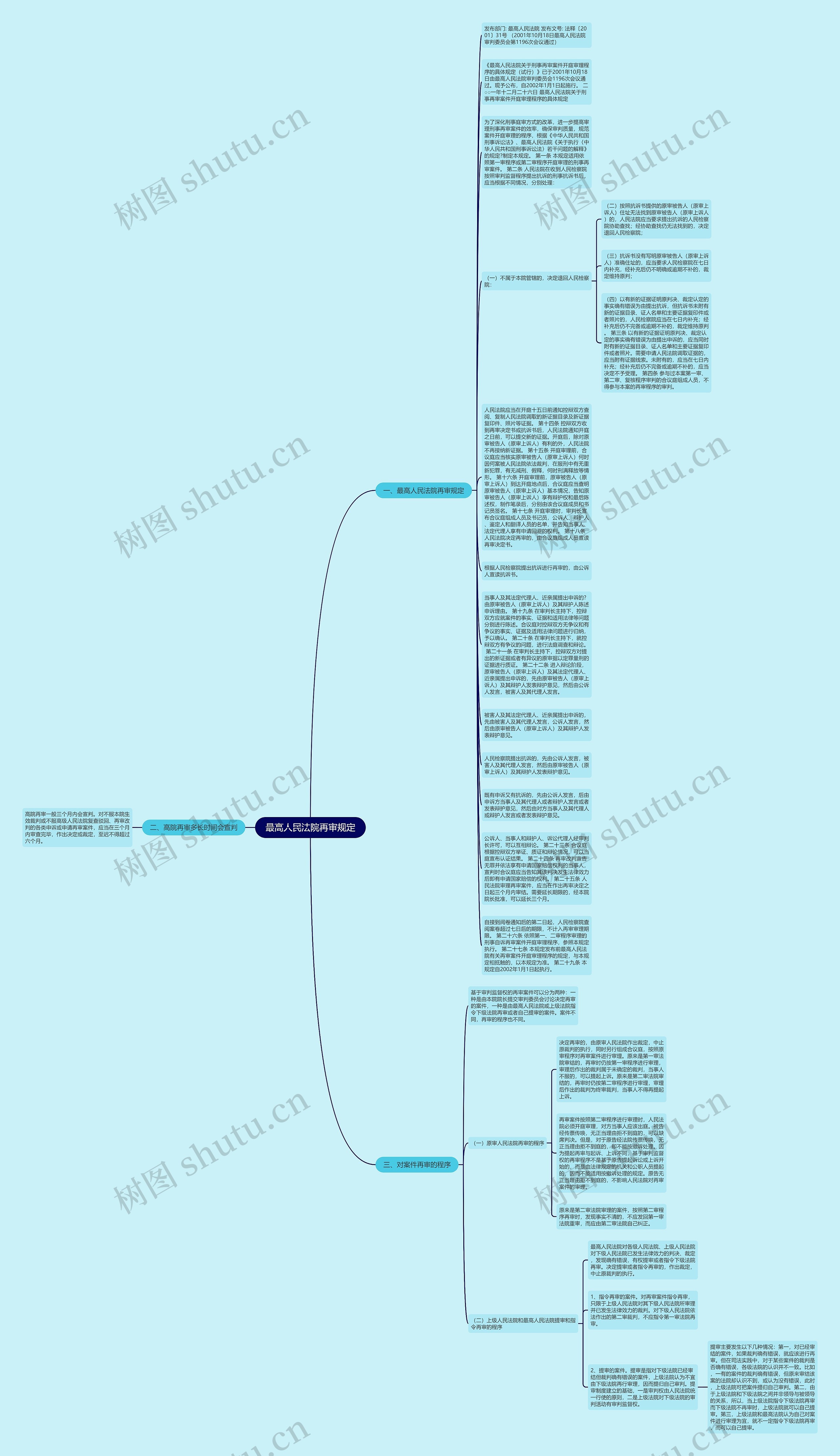 最高人民法院再审规定思维导图