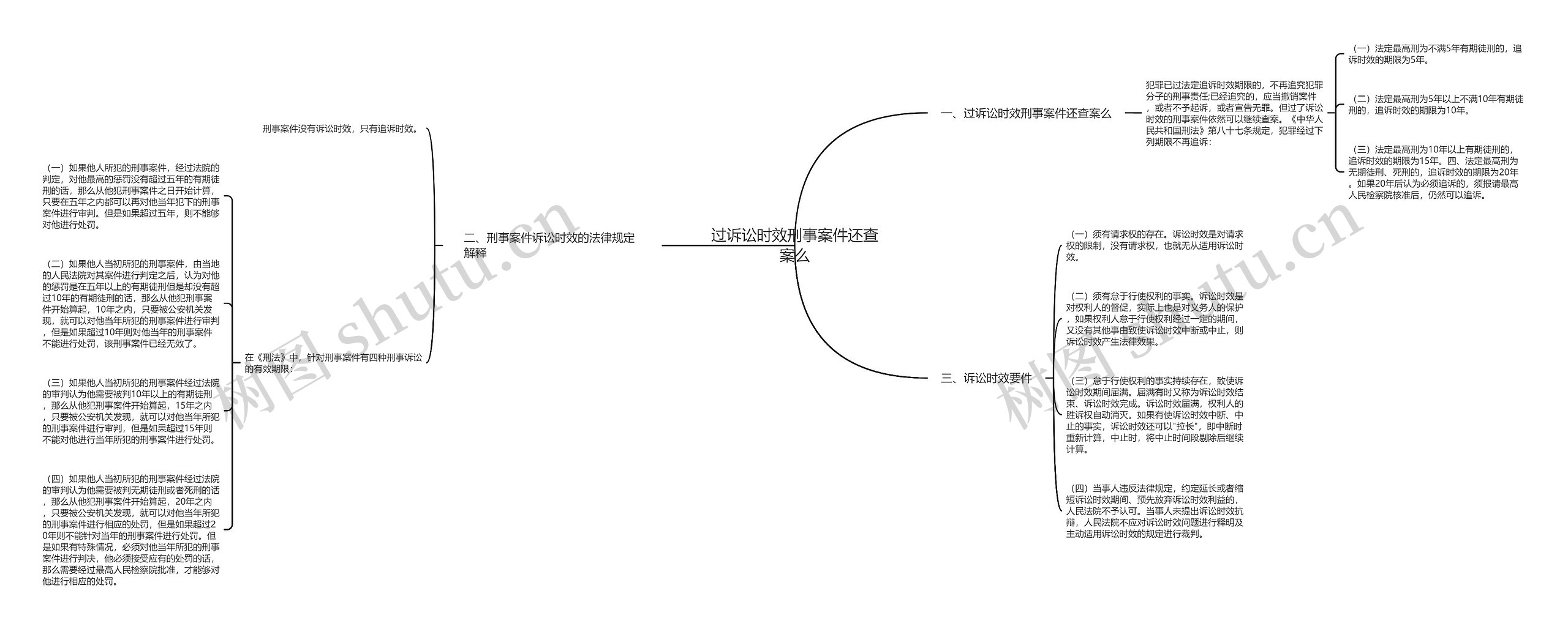 过诉讼时效刑事案件还查案么思维导图