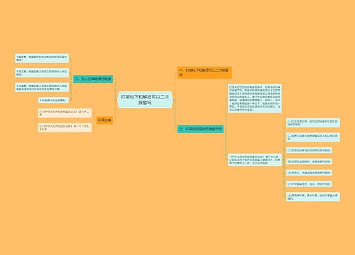 打架私下和解后可以二次报警吗