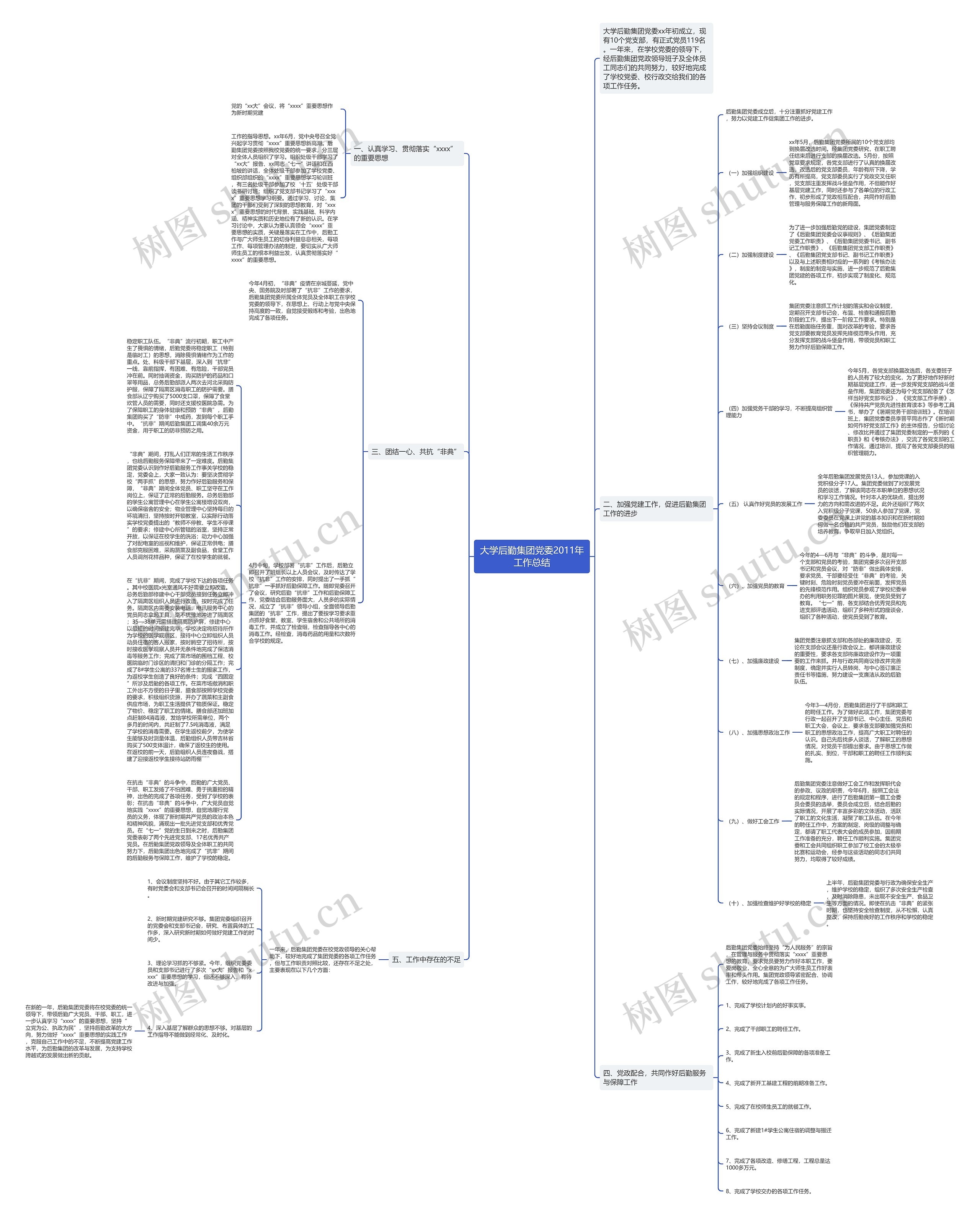 大学后勤集团党委2011年工作总结思维导图