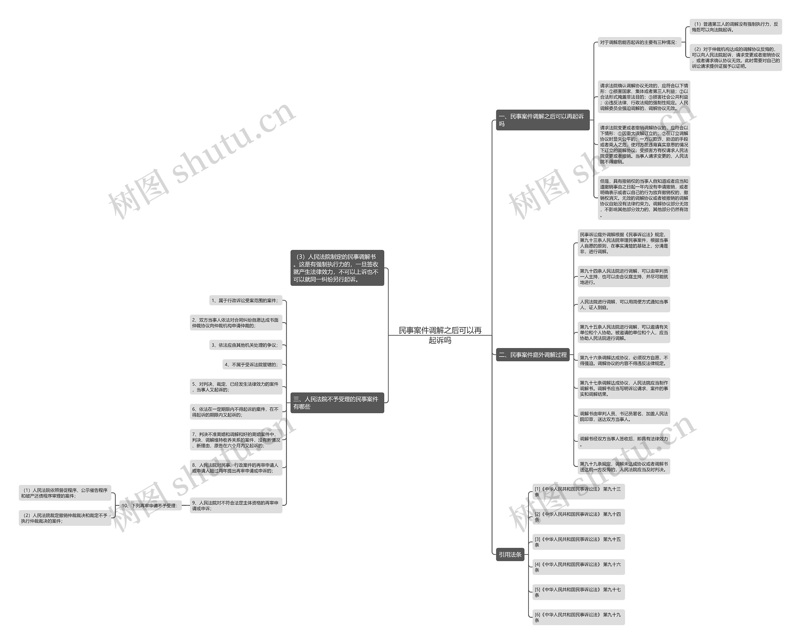 民事案件调解之后可以再起诉吗 民事案件调解之后可以再起诉吗