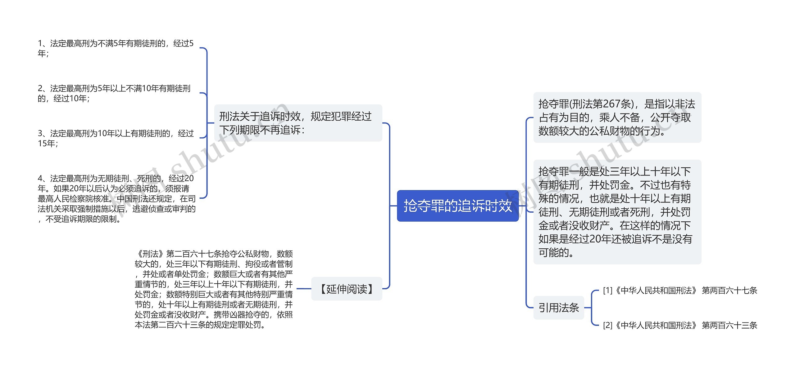 抢夺罪的追诉时效思维导图