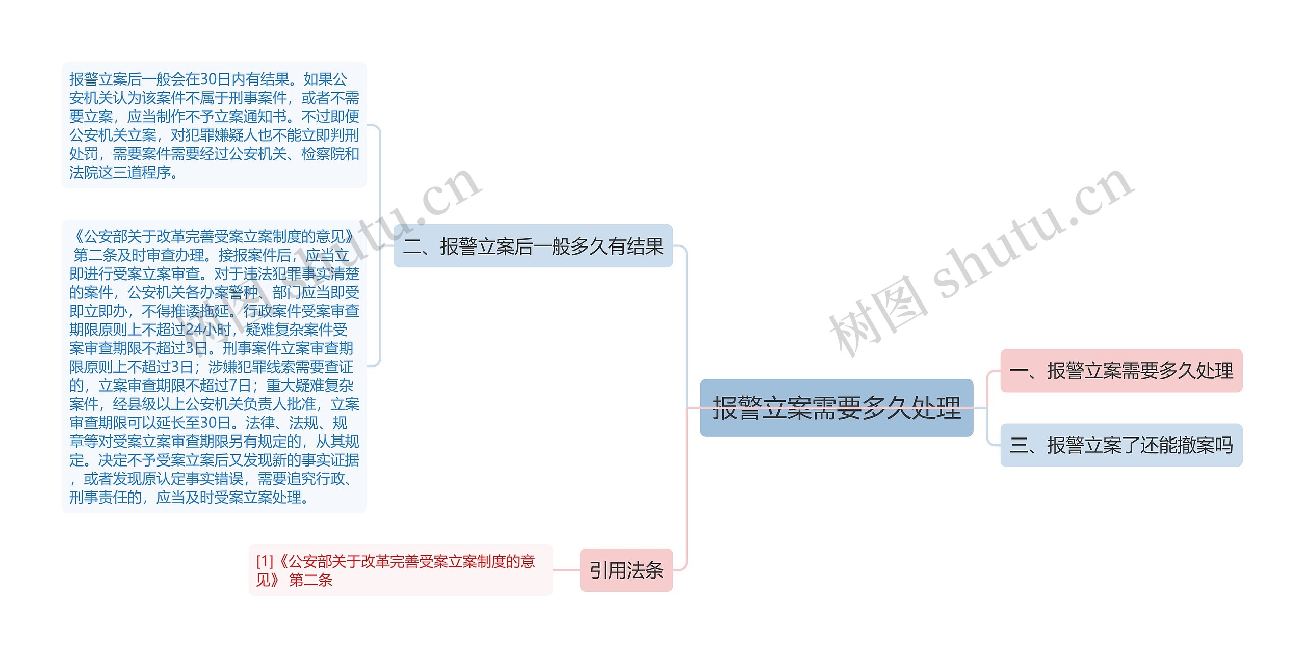 报警立案需要多久处理