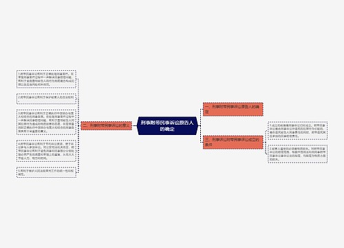 刑事附带民事诉讼原告人的确定