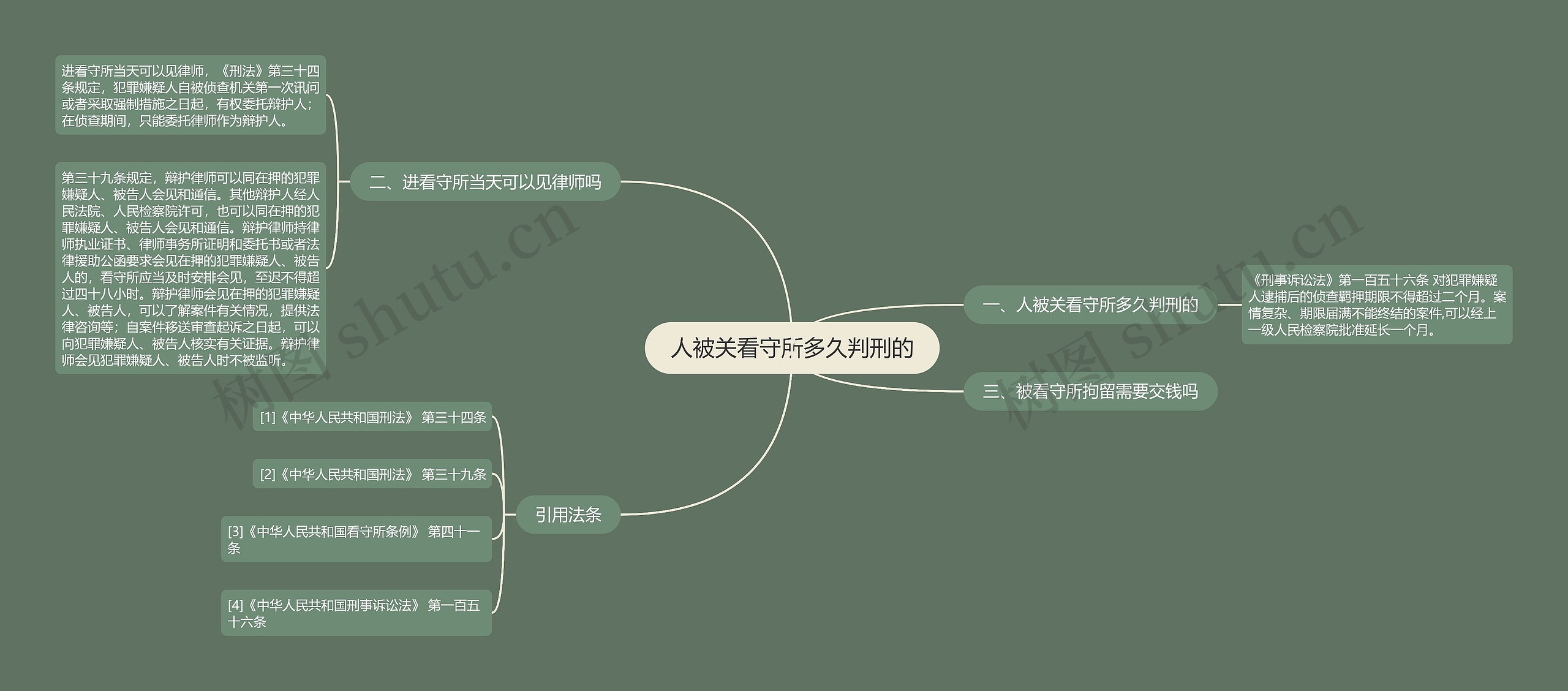 人被关看守所多久判刑的