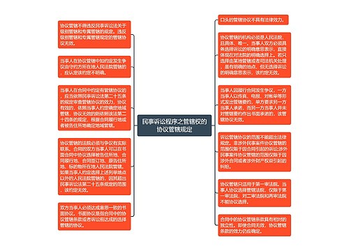 民事诉讼程序之管辖权的协议管辖规定