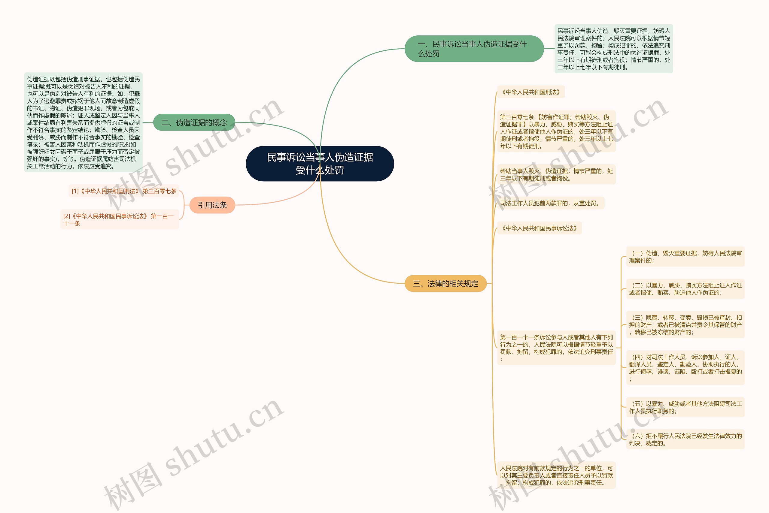 民事诉讼当事人伪造证据受什么处罚 民事诉讼当事人伪造证据受什么处罚