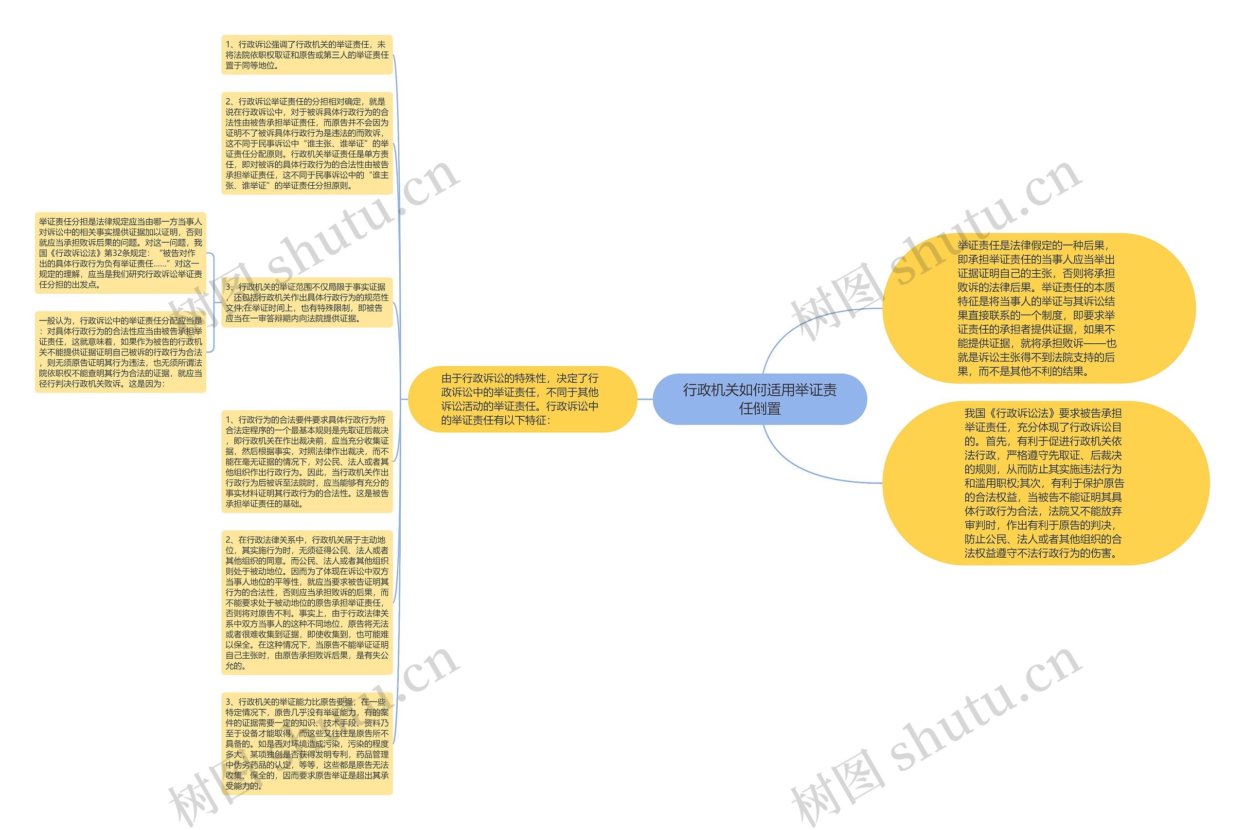 行政机关如何适用举证责任倒置