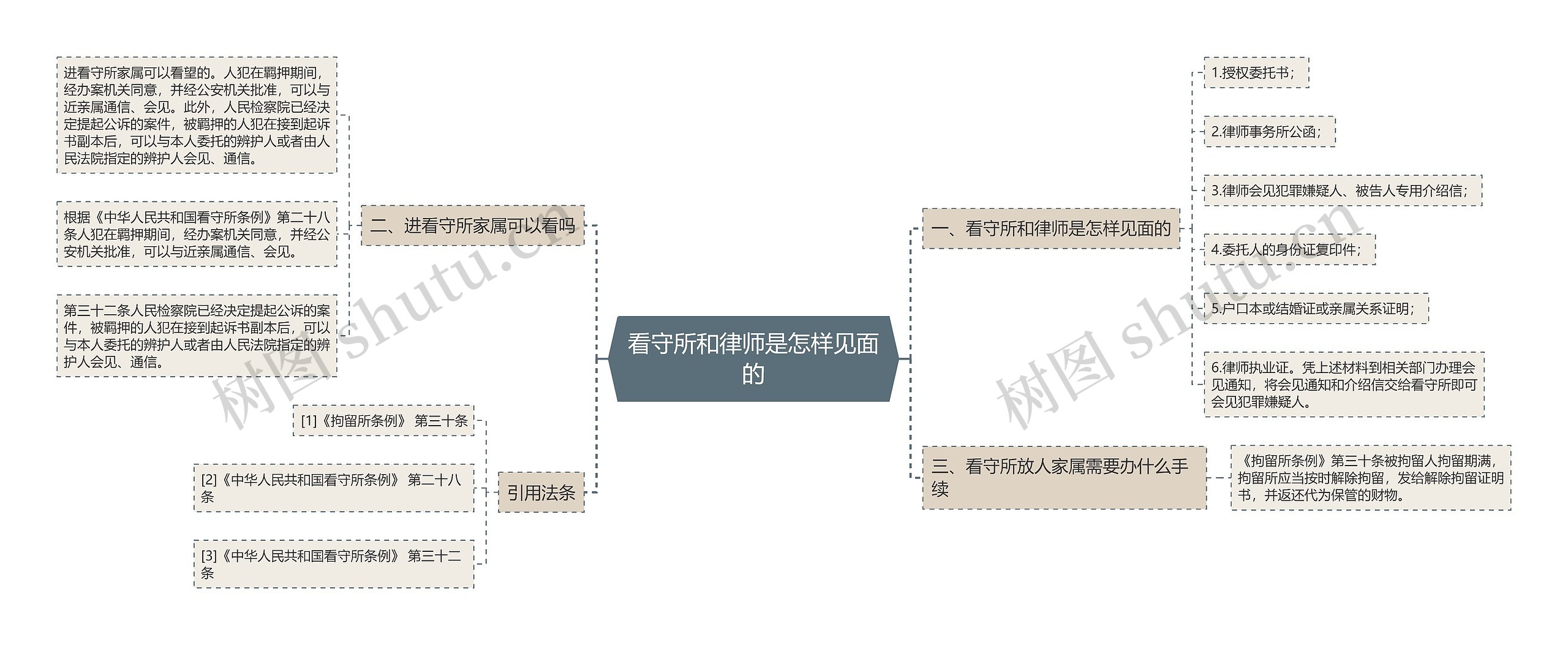 看守所和律师是怎样见面的