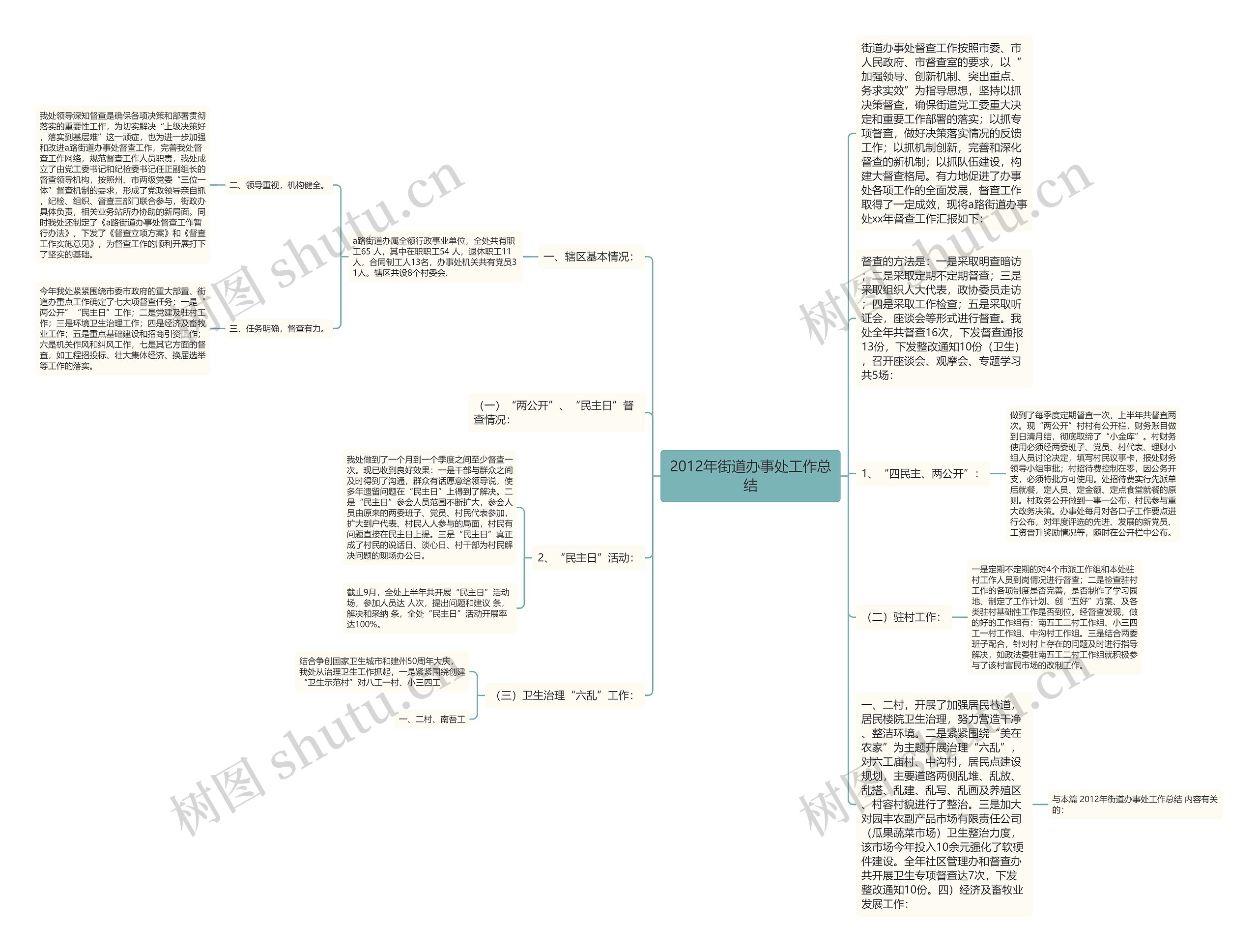 2012年街道办事处工作总结 2012年街道办事处工作总结