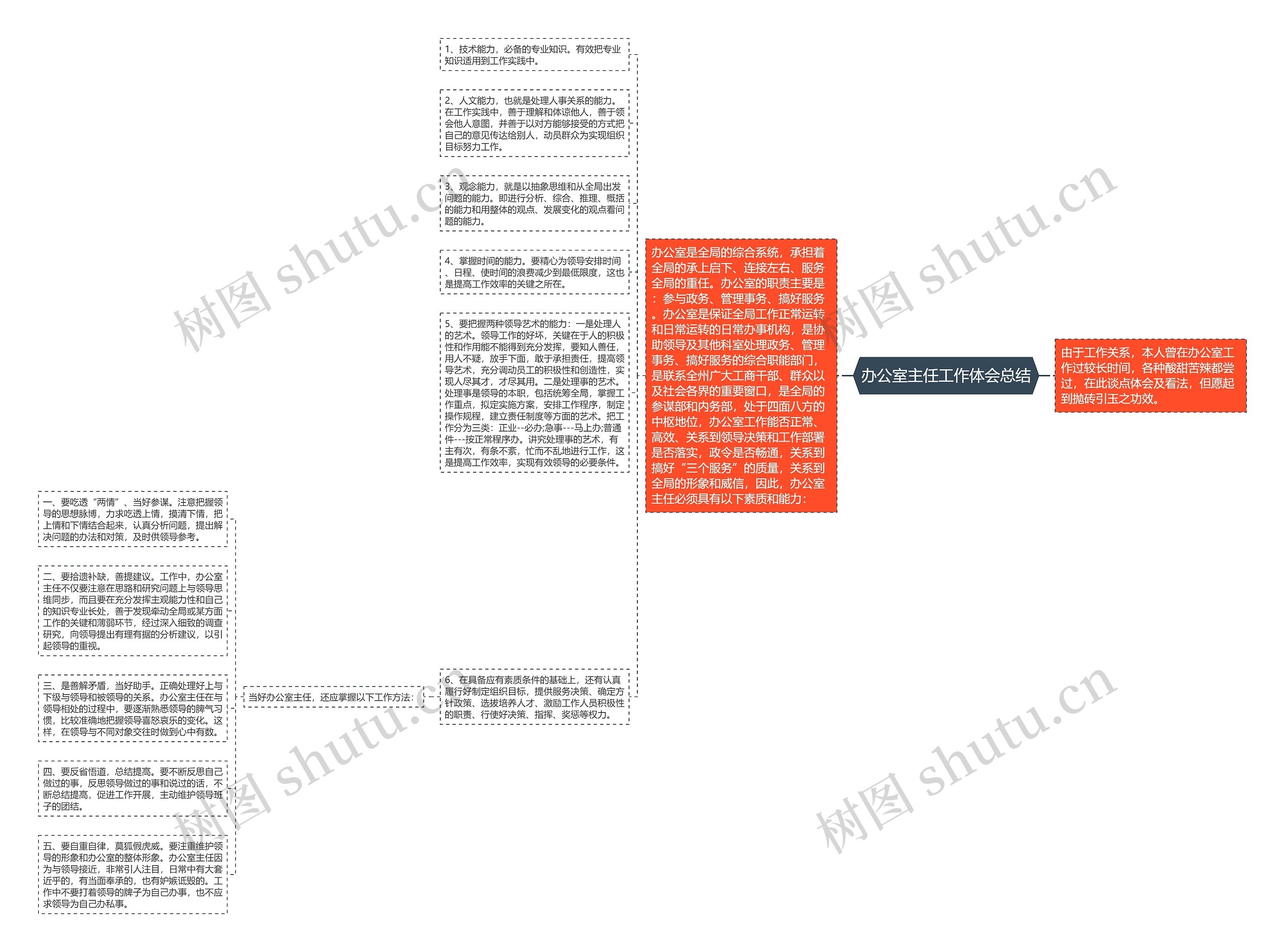 办公室主任工作体会总结思维导图