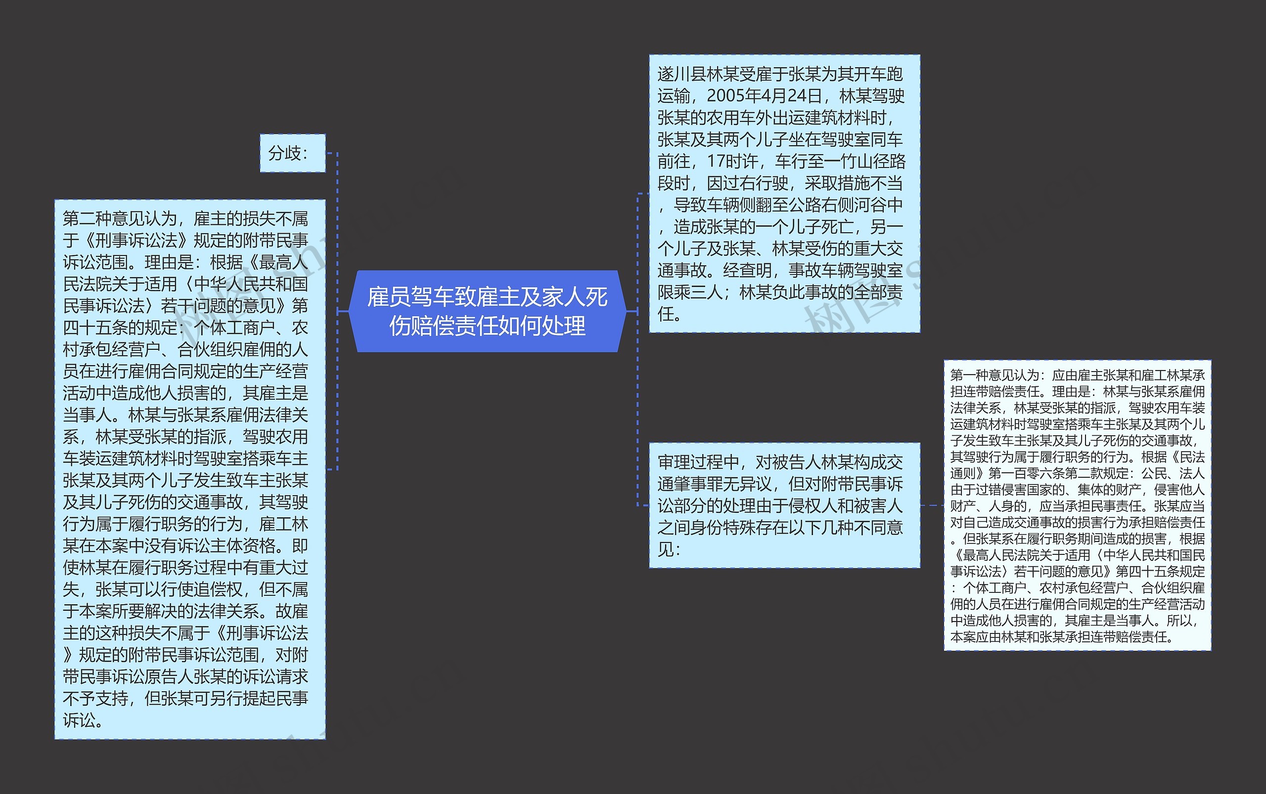 雇员驾车致雇主及家人死伤赔偿责任如何处理思维导图