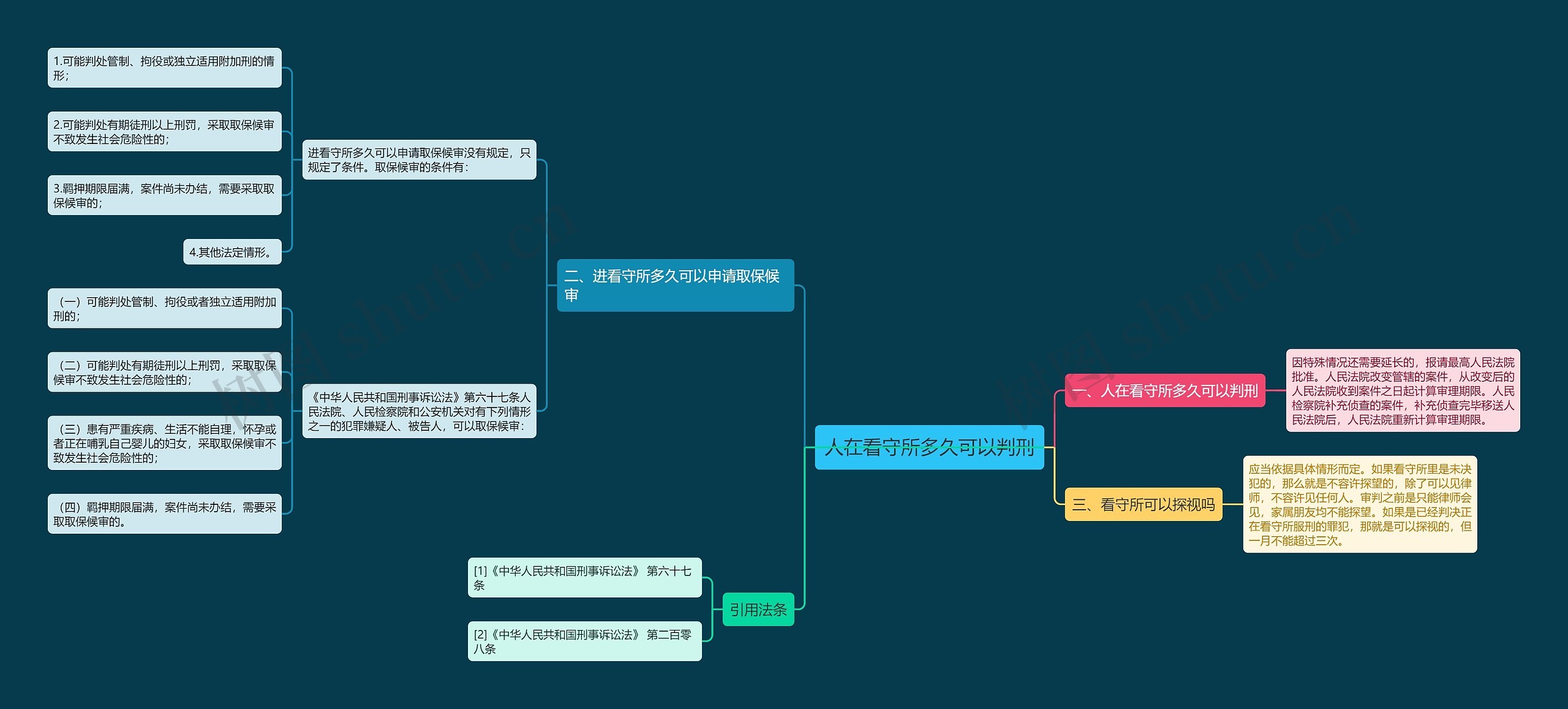 人在看守所多久可以判刑思维导图