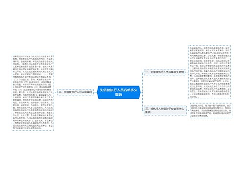 失信被执行人员名单多久撤销