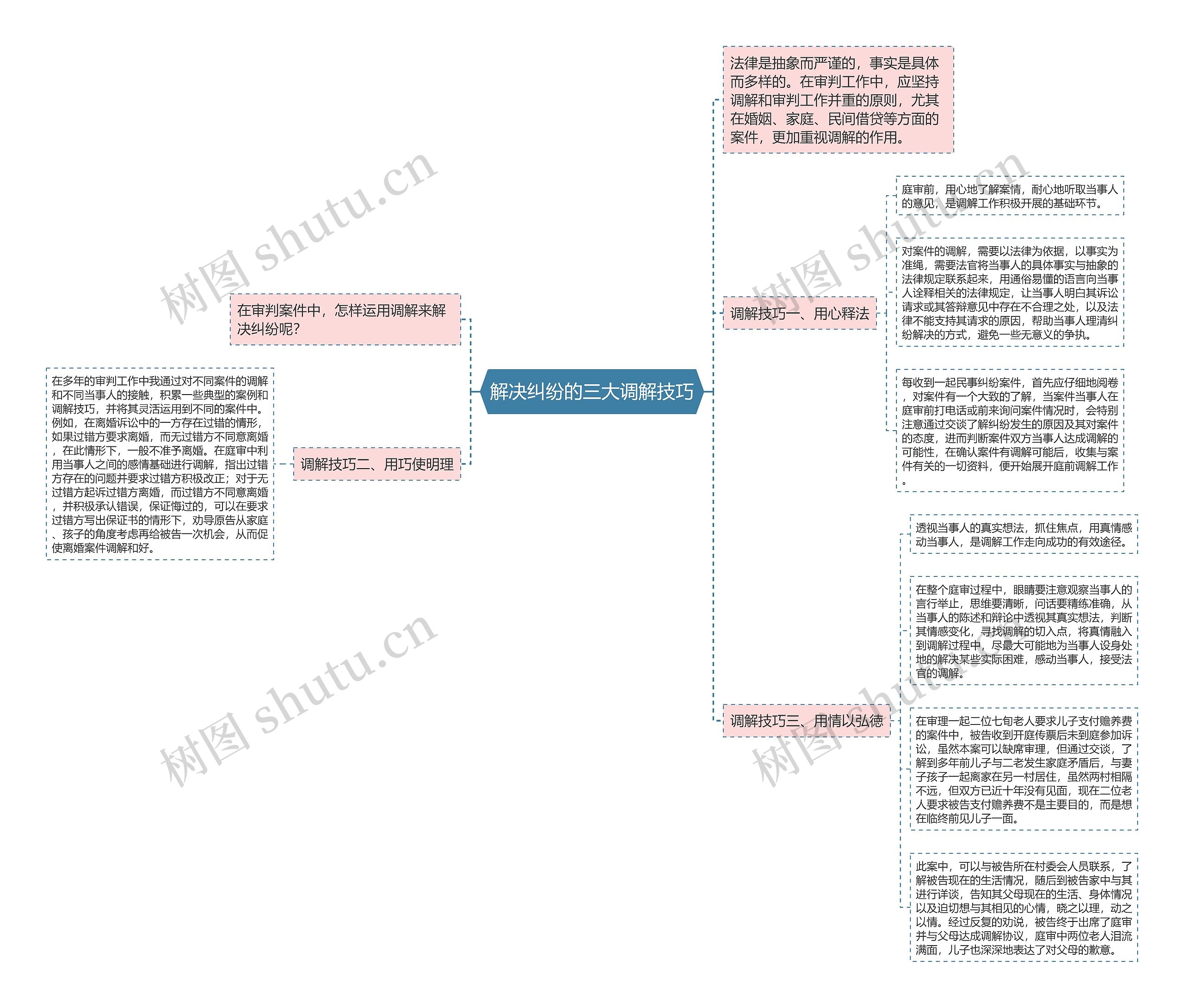 解决纠纷的三大调解技巧思维导图