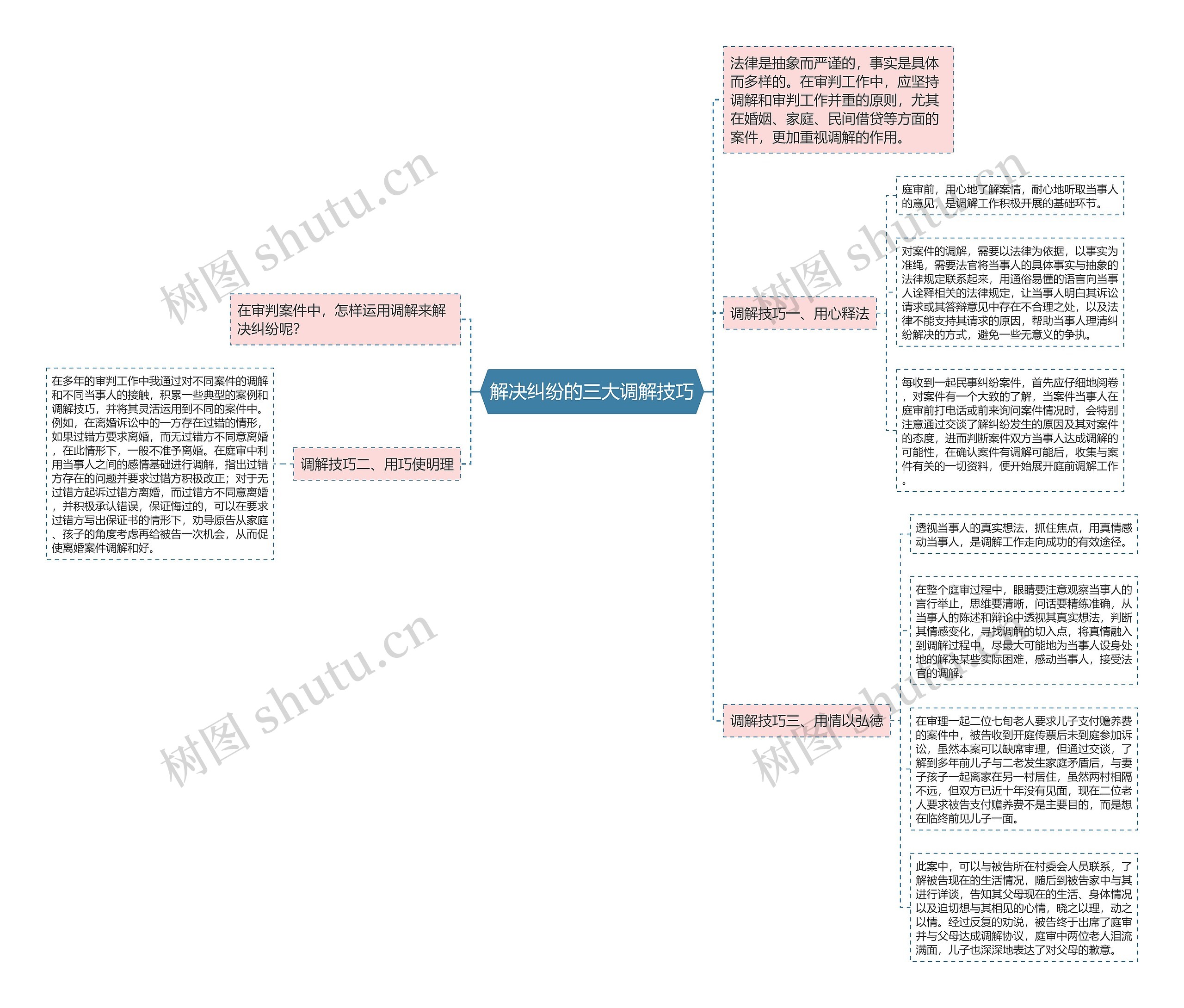 解决纠纷的三大调解技巧 解决纠纷的三大调解技巧