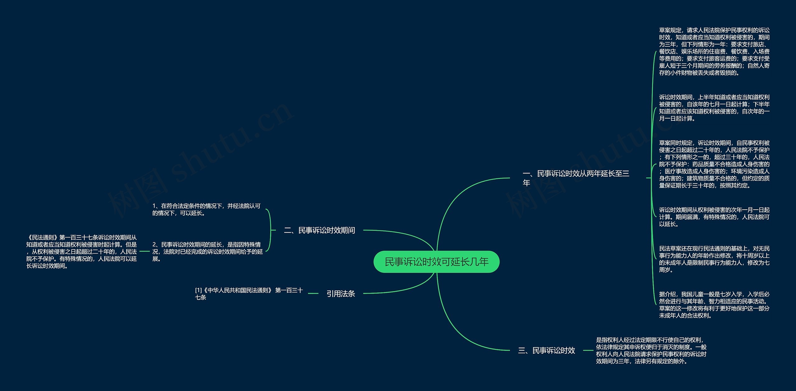 民事诉讼时效可延长几年思维导图