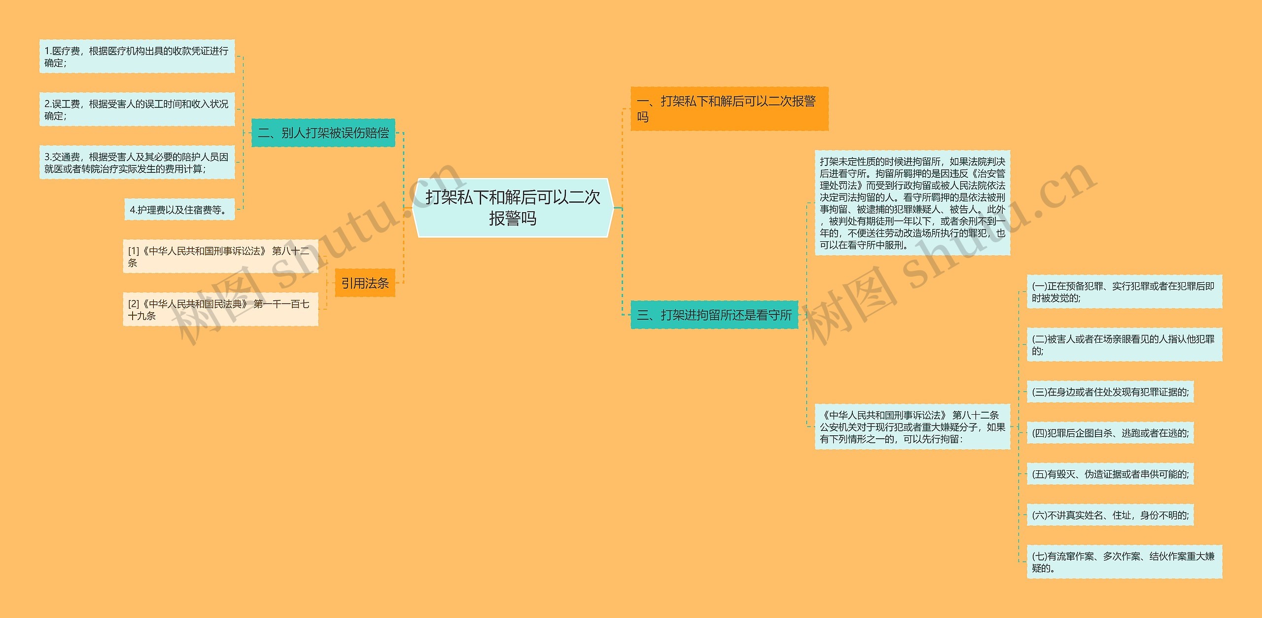 打架私下和解后可以二次报警吗