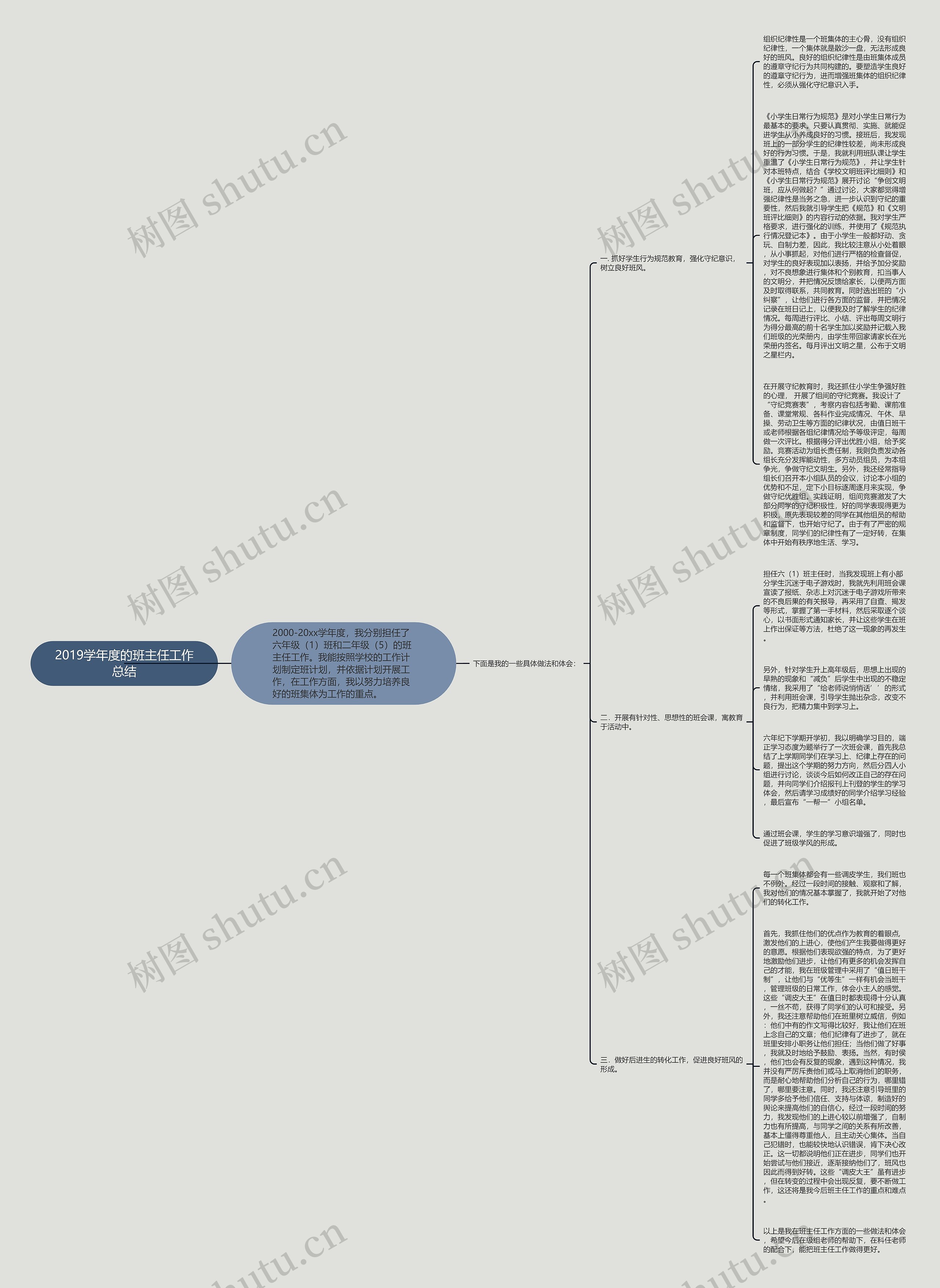 2019学年度的班主任工作总结思维导图